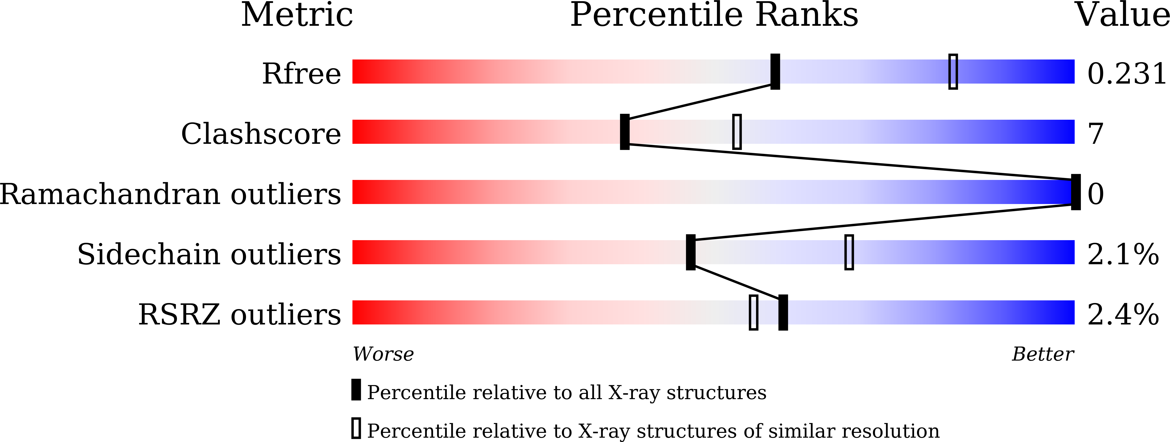 Validation slider image for 9WM5