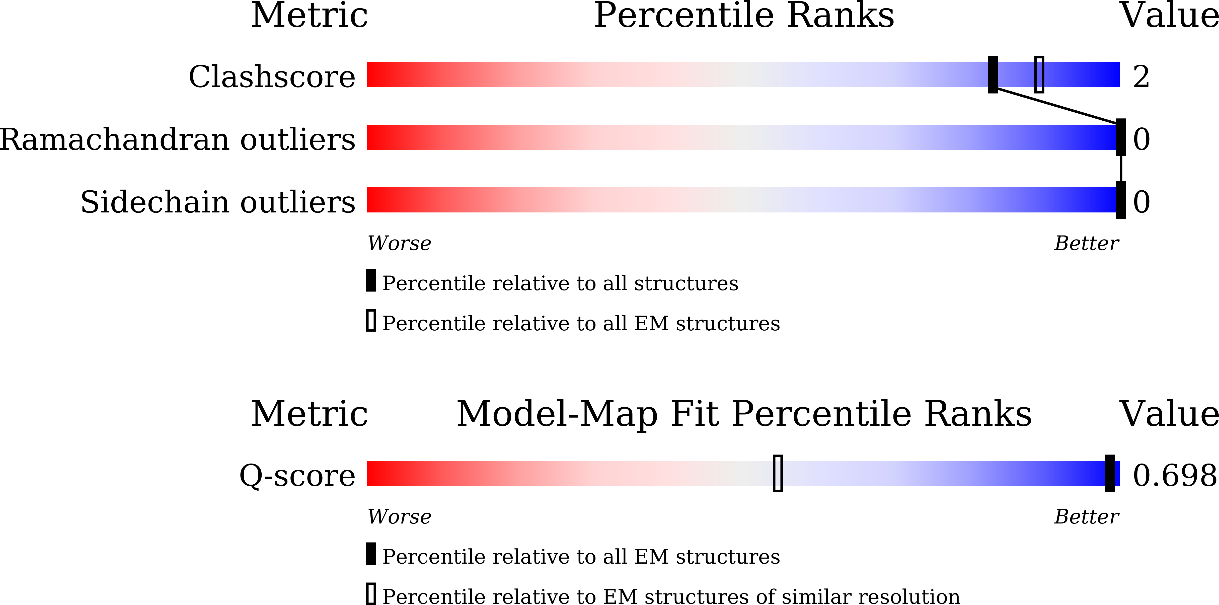 Validation slider image for 9WMQ