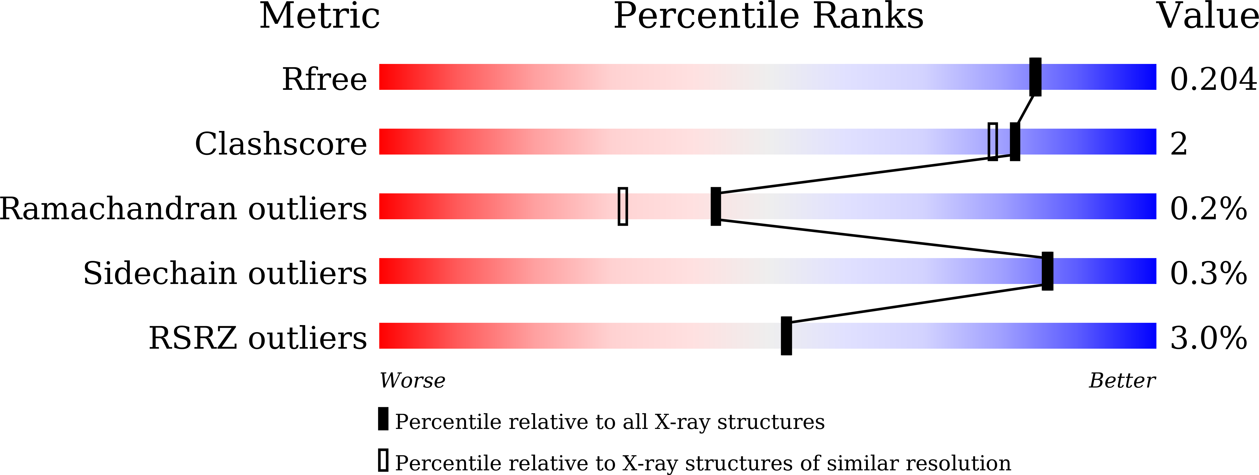 Validation slider image for 9WN2