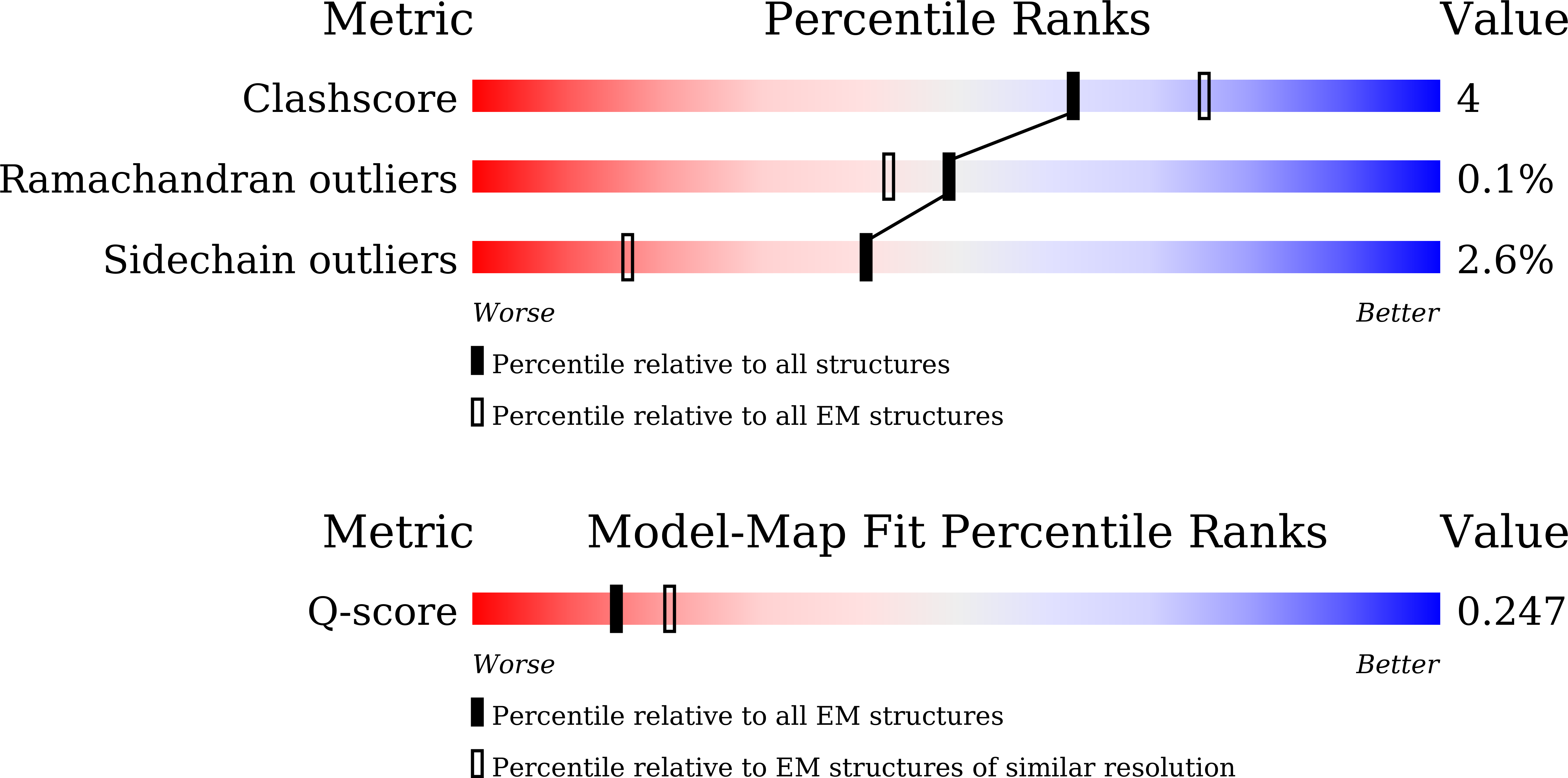Validation slider image for 9WOP