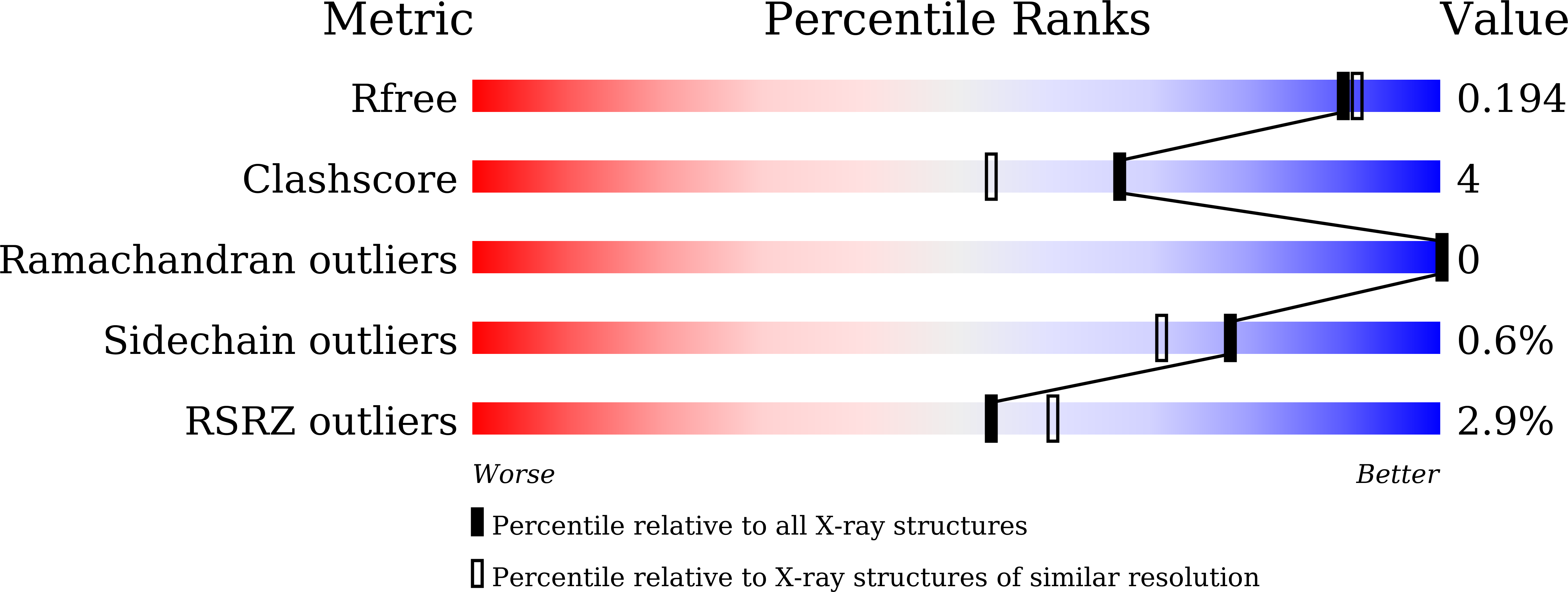 Validation slider image for 9WP7