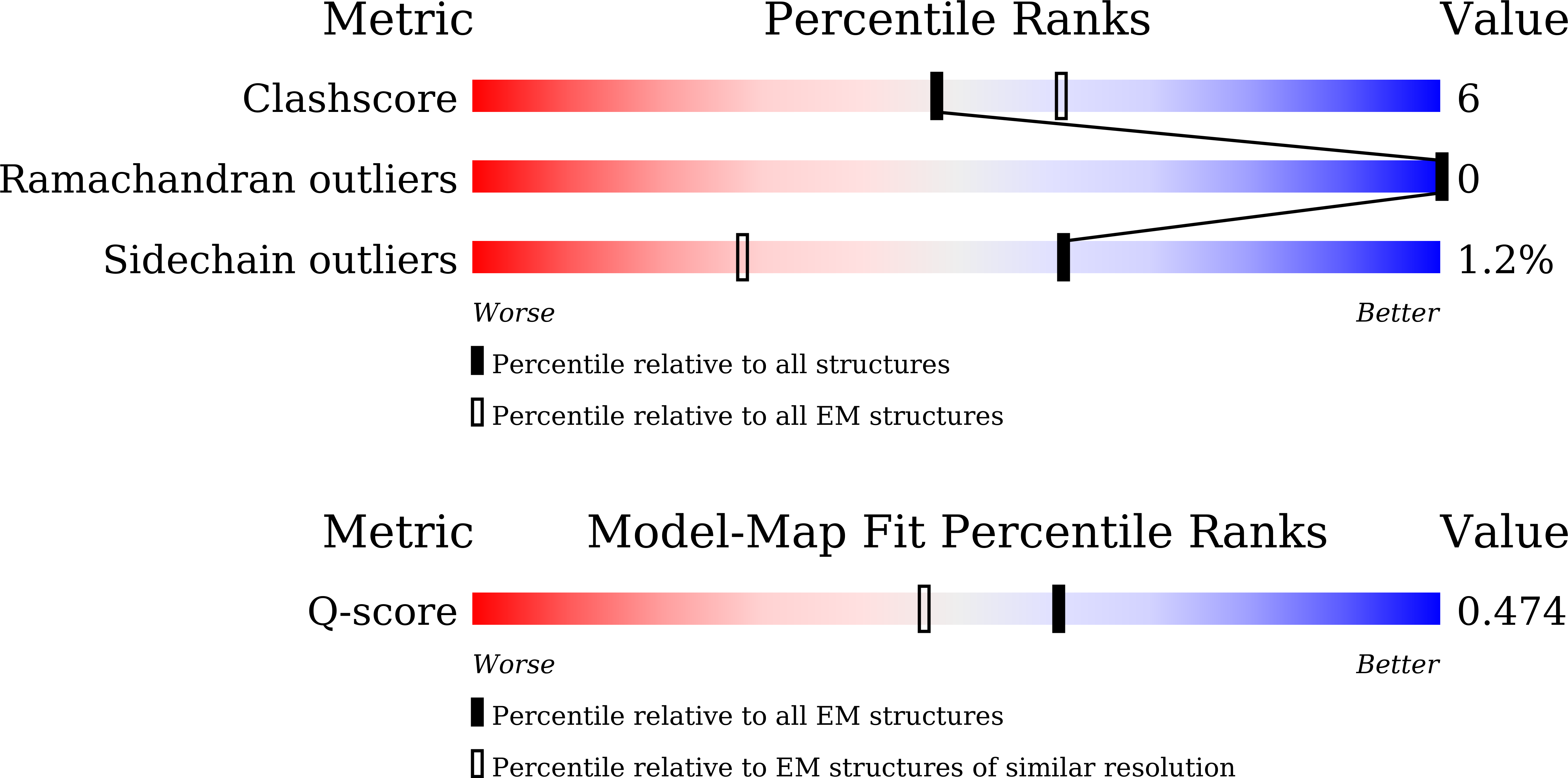 Validation slider image for 9WPE