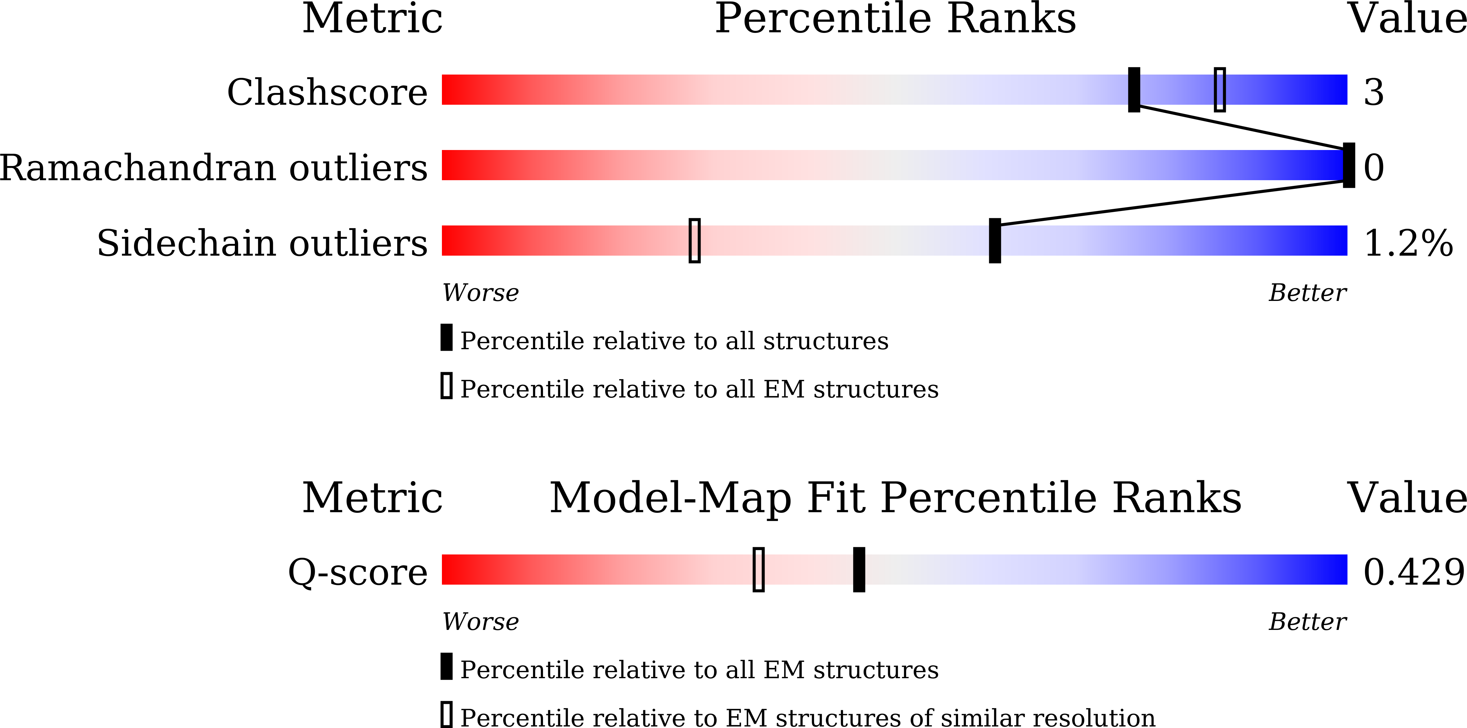 Validation slider image for 9WPG