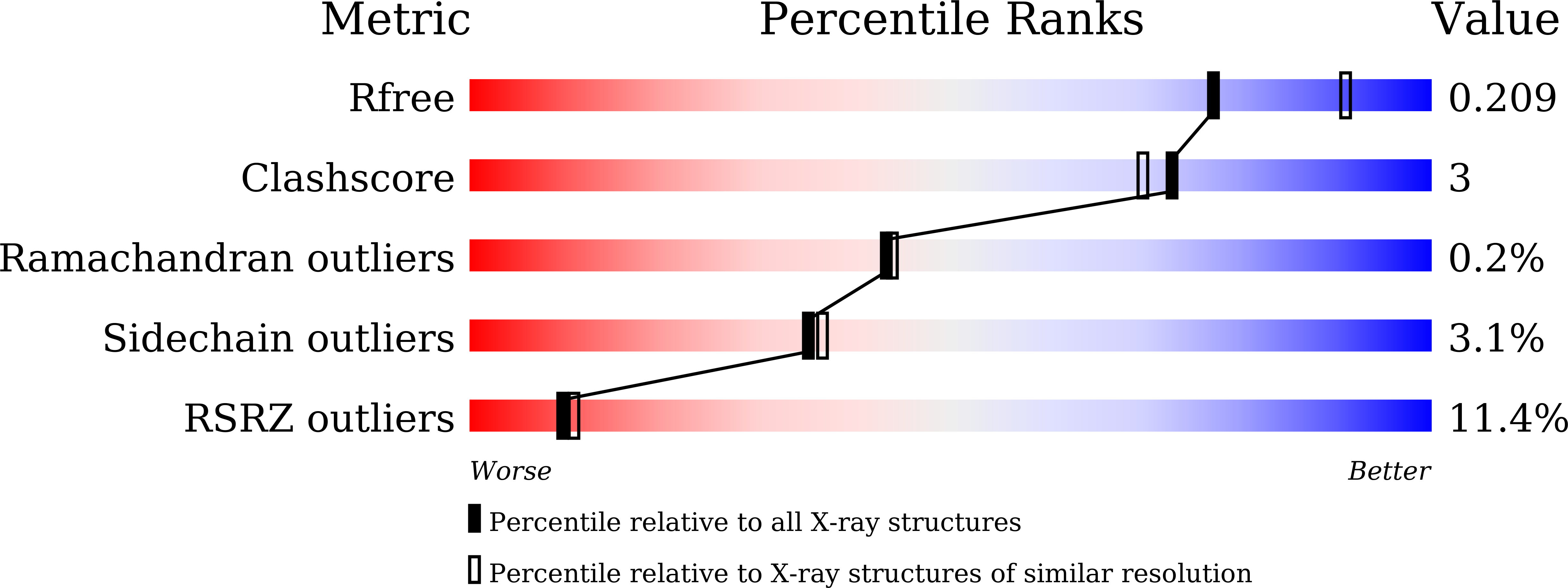 Validation slider image for 9WPK