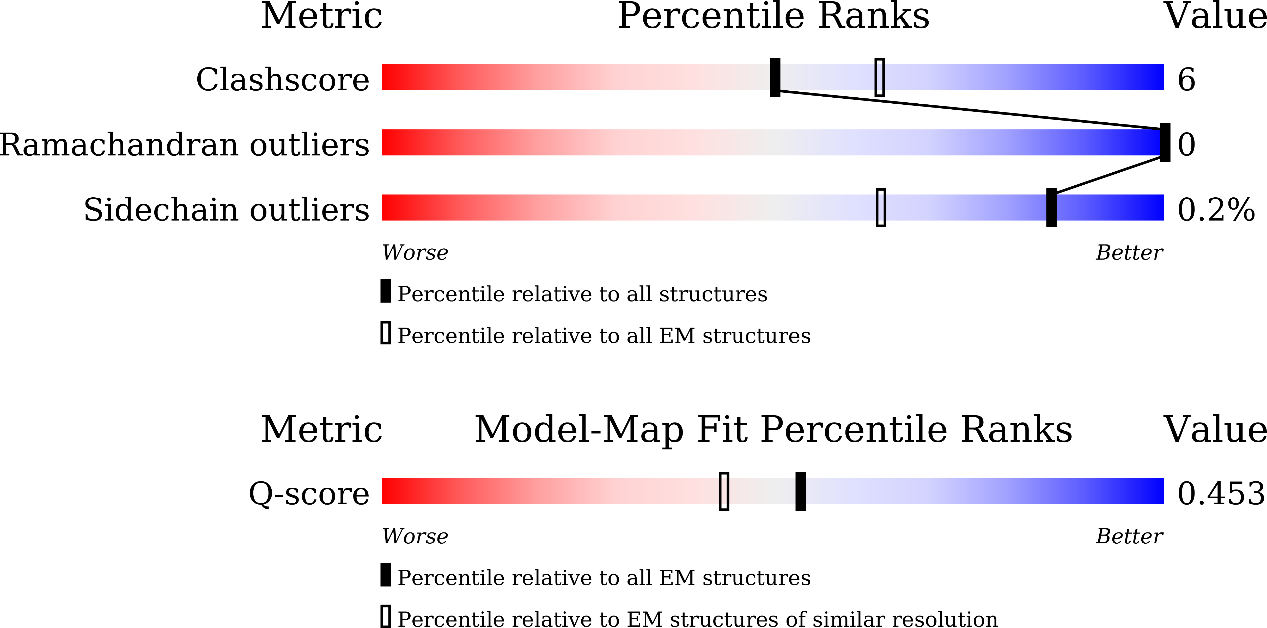 Validation slider image for 9WQA