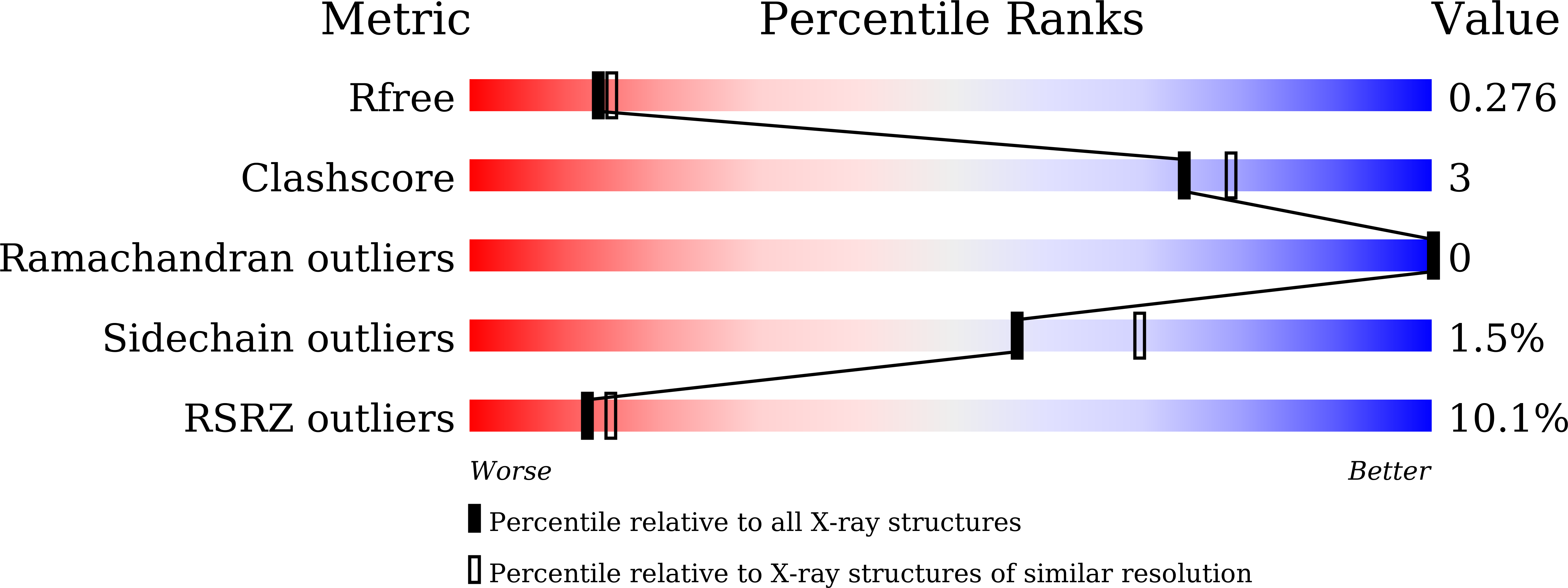 Validation slider image for 9WR8