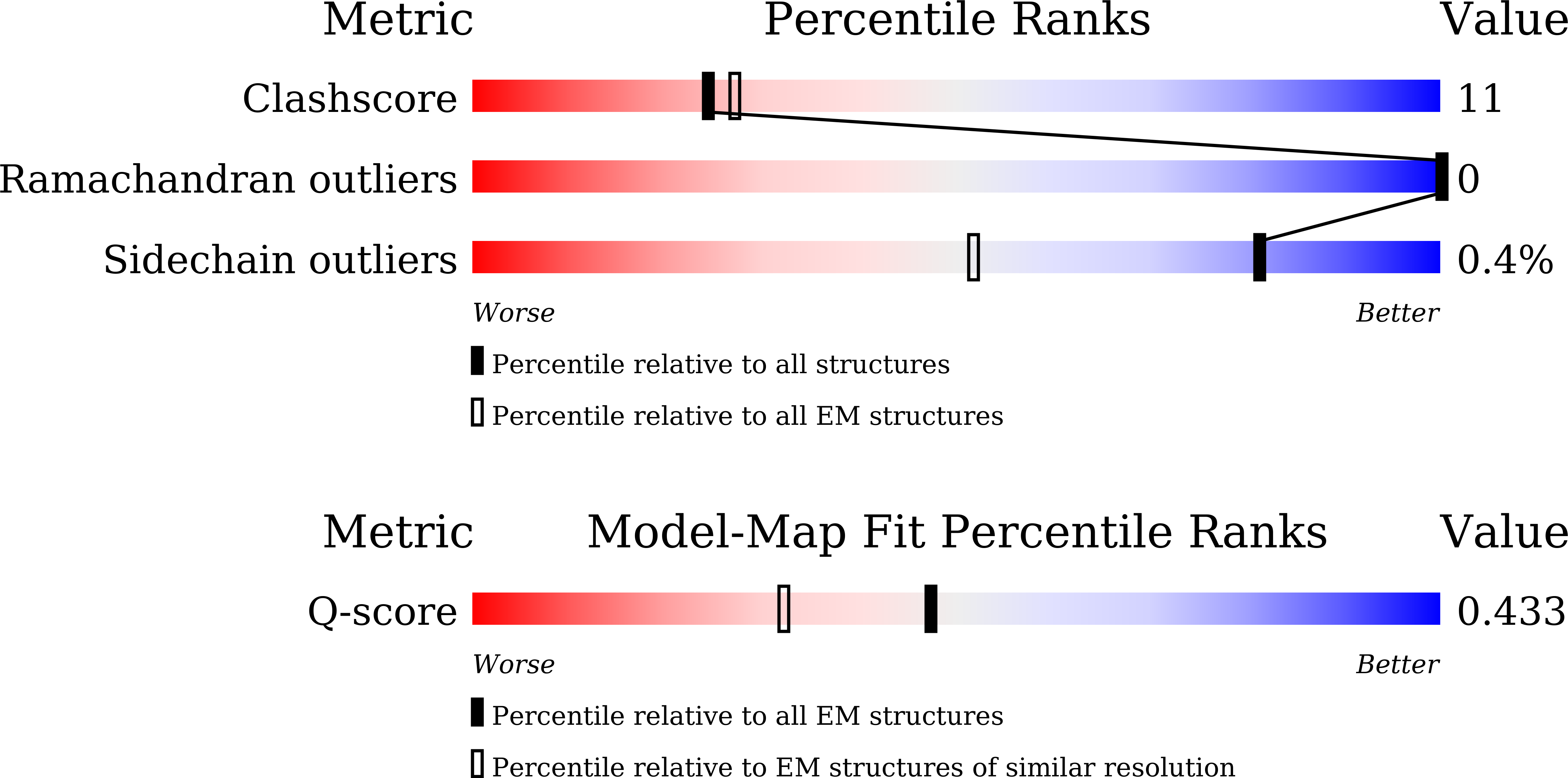 Validation slider image for 9WRL
