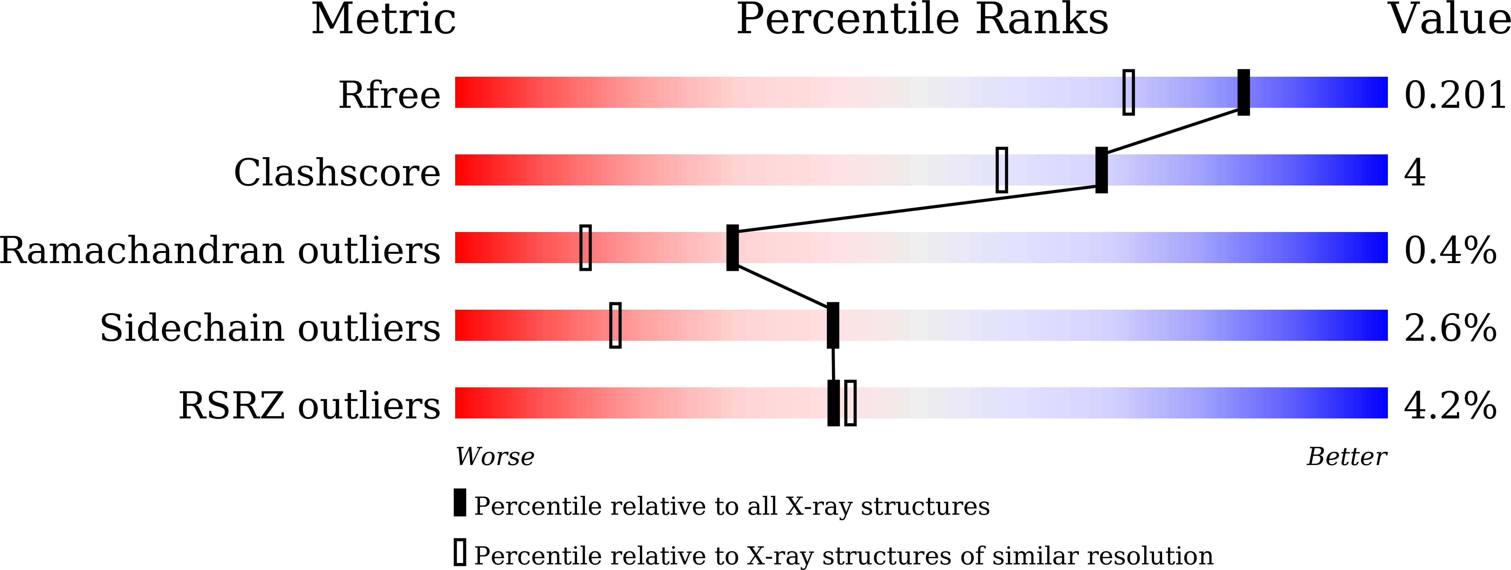 Validation slider image for 9WRO