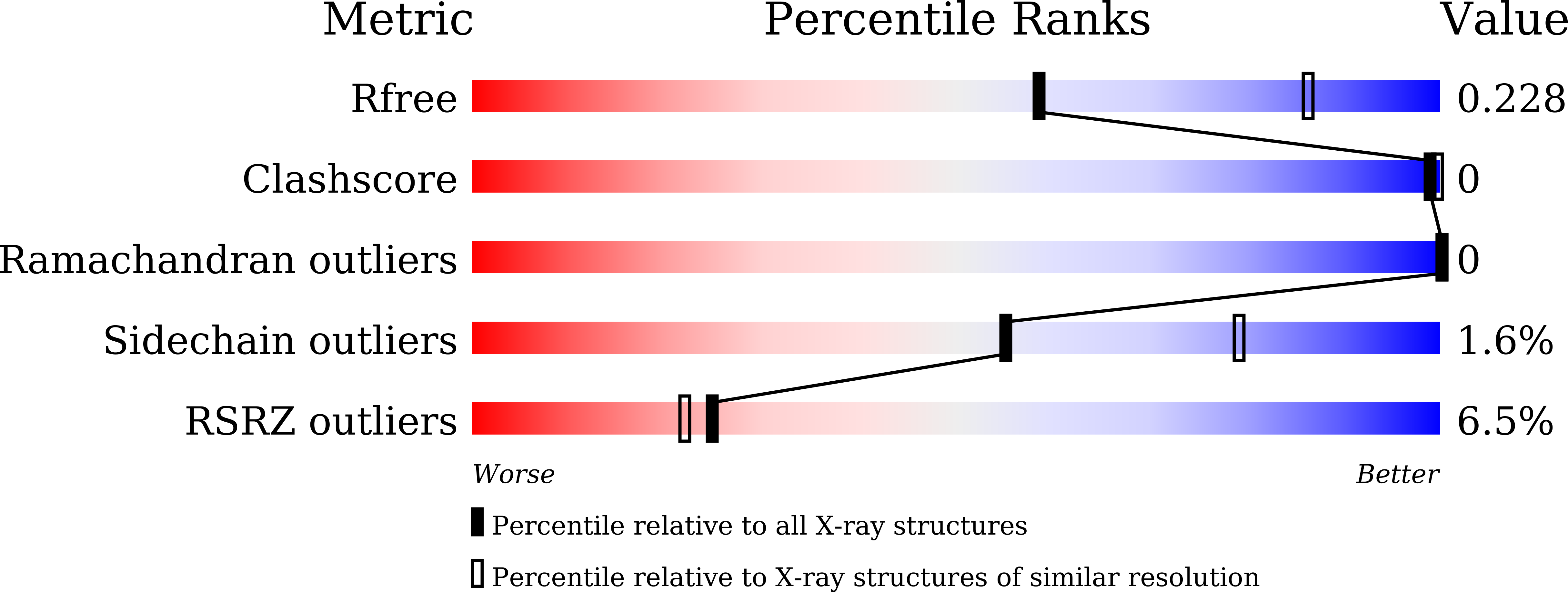 Validation slider image for 9WRR