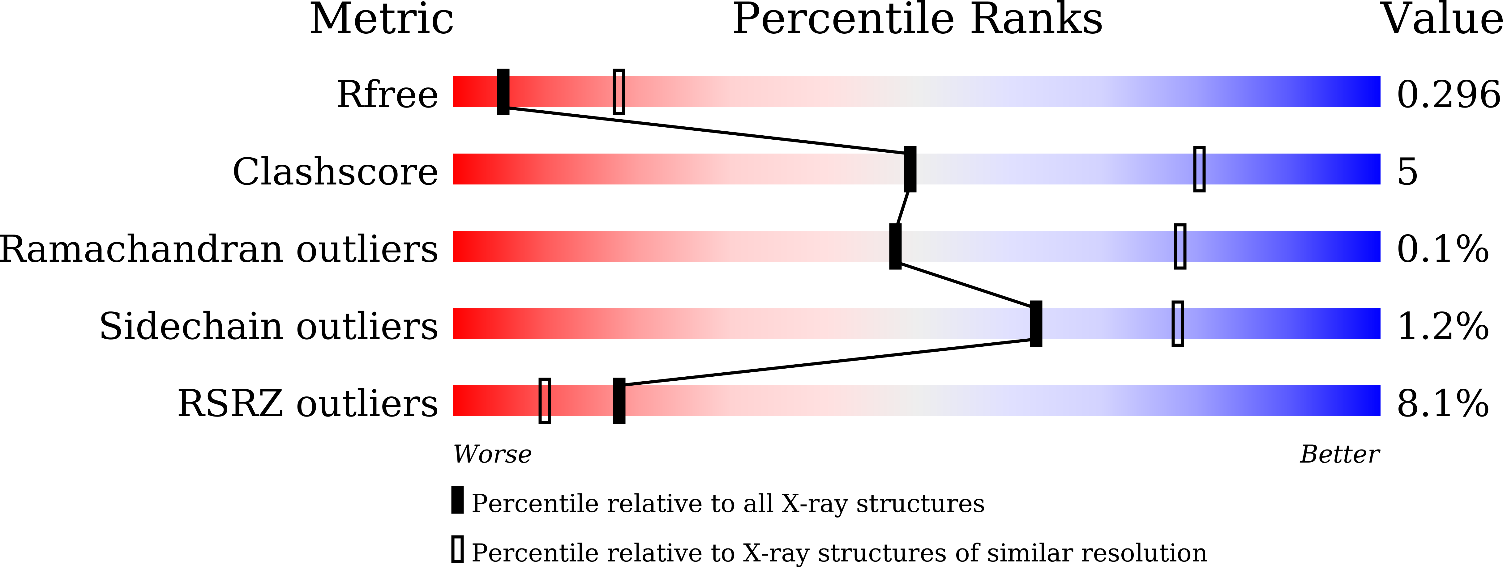 Validation slider image for 9WRZ