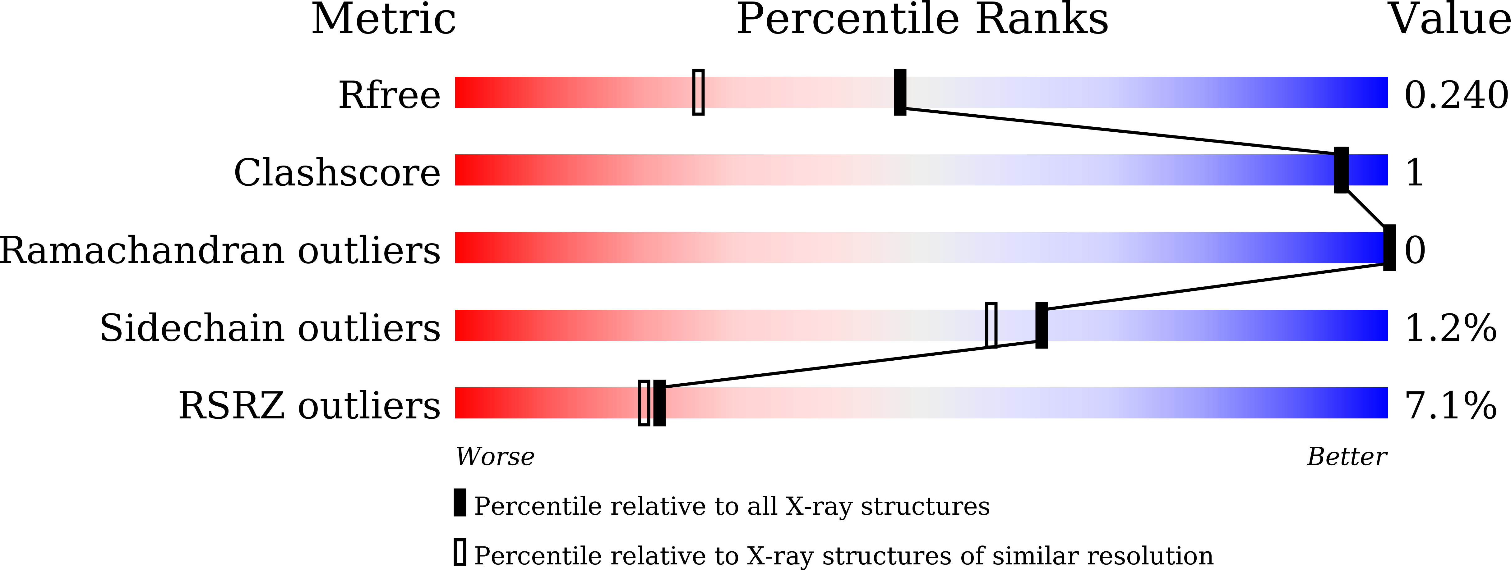 Validation slider image for 9WS1