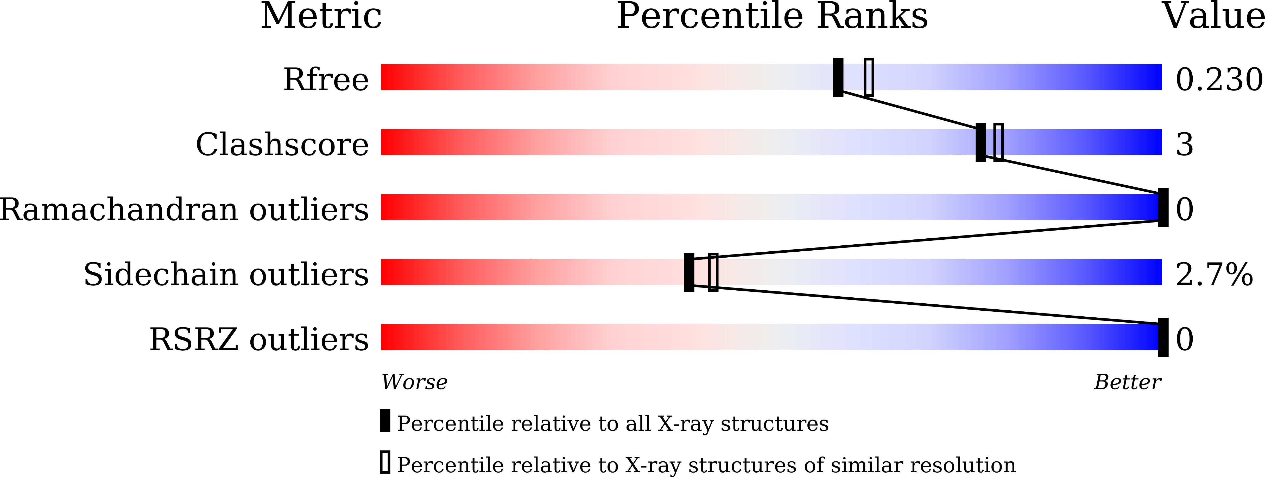 Validation slider image for 9WS6