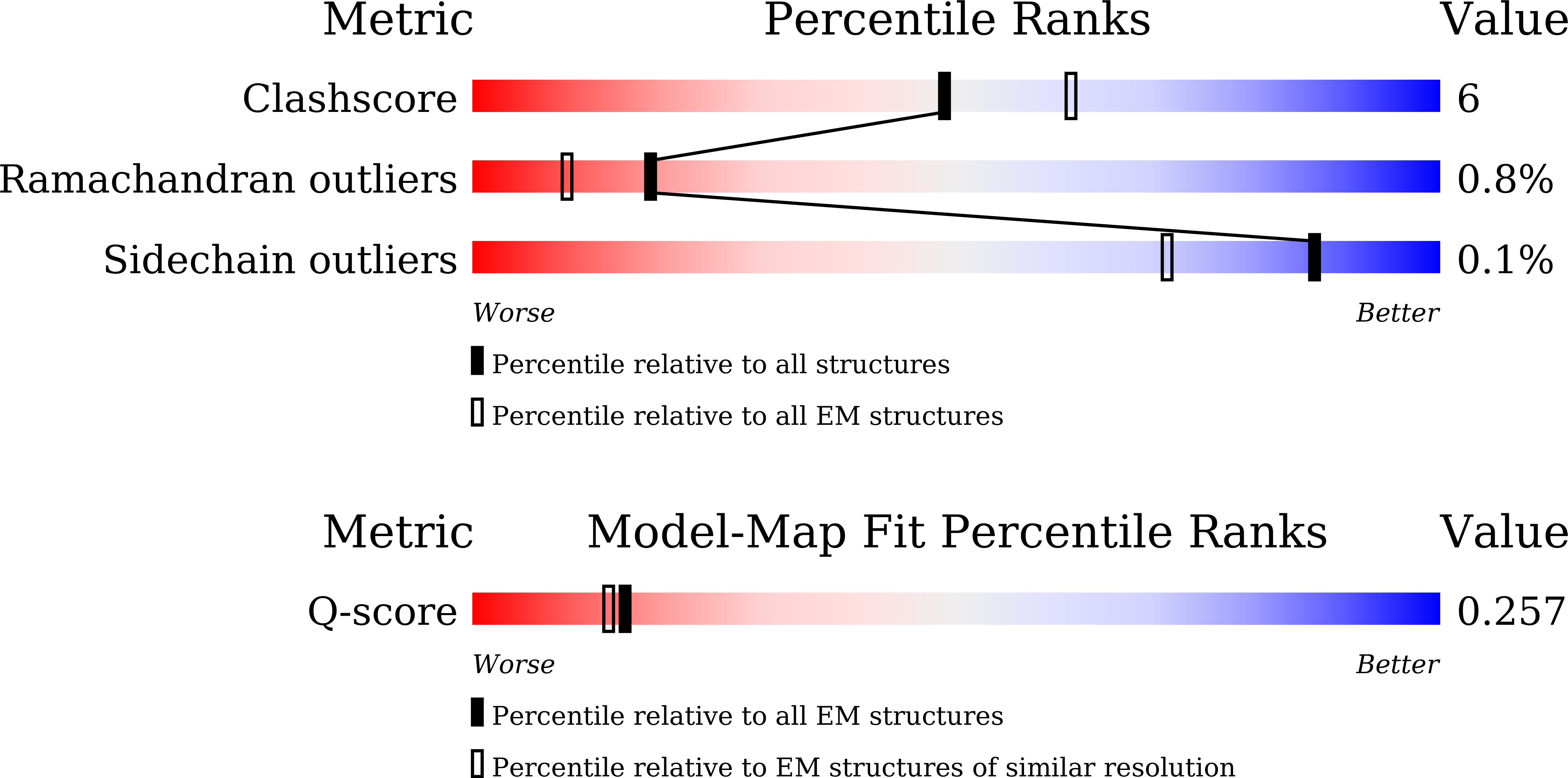 Validation slider image for 9WSD
