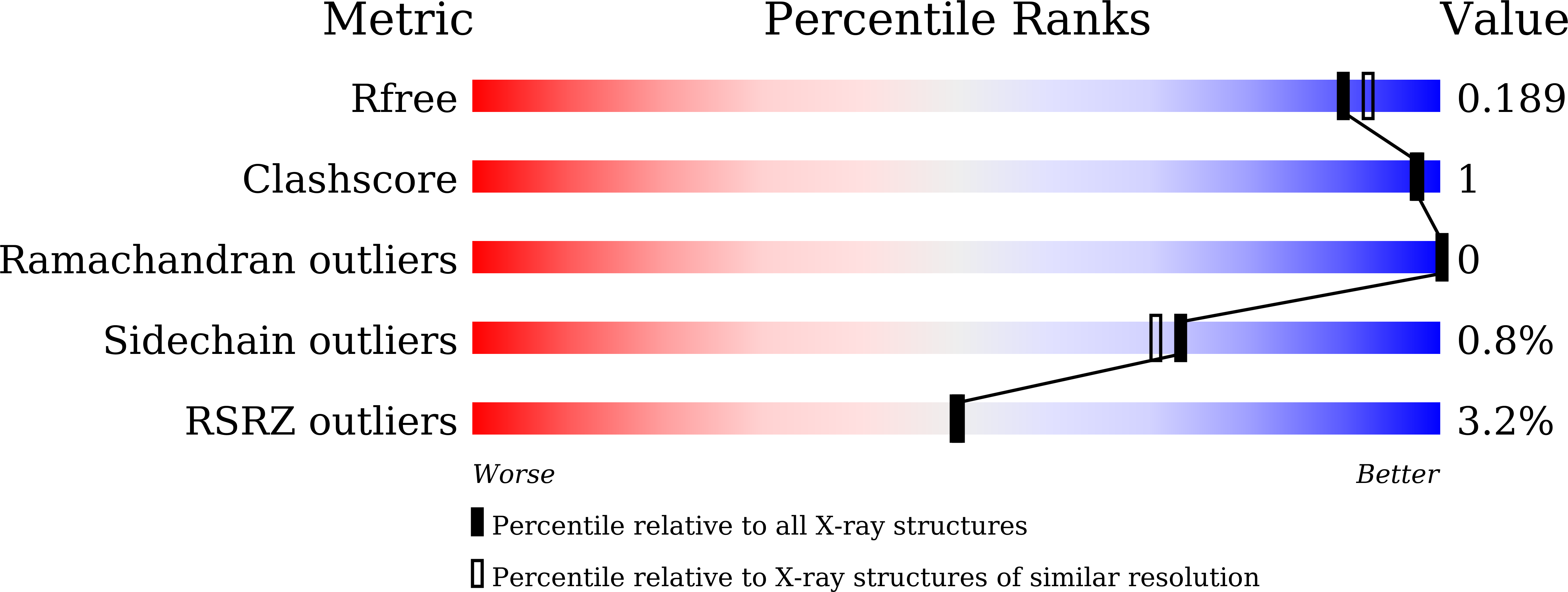 Validation slider image for 9WSE