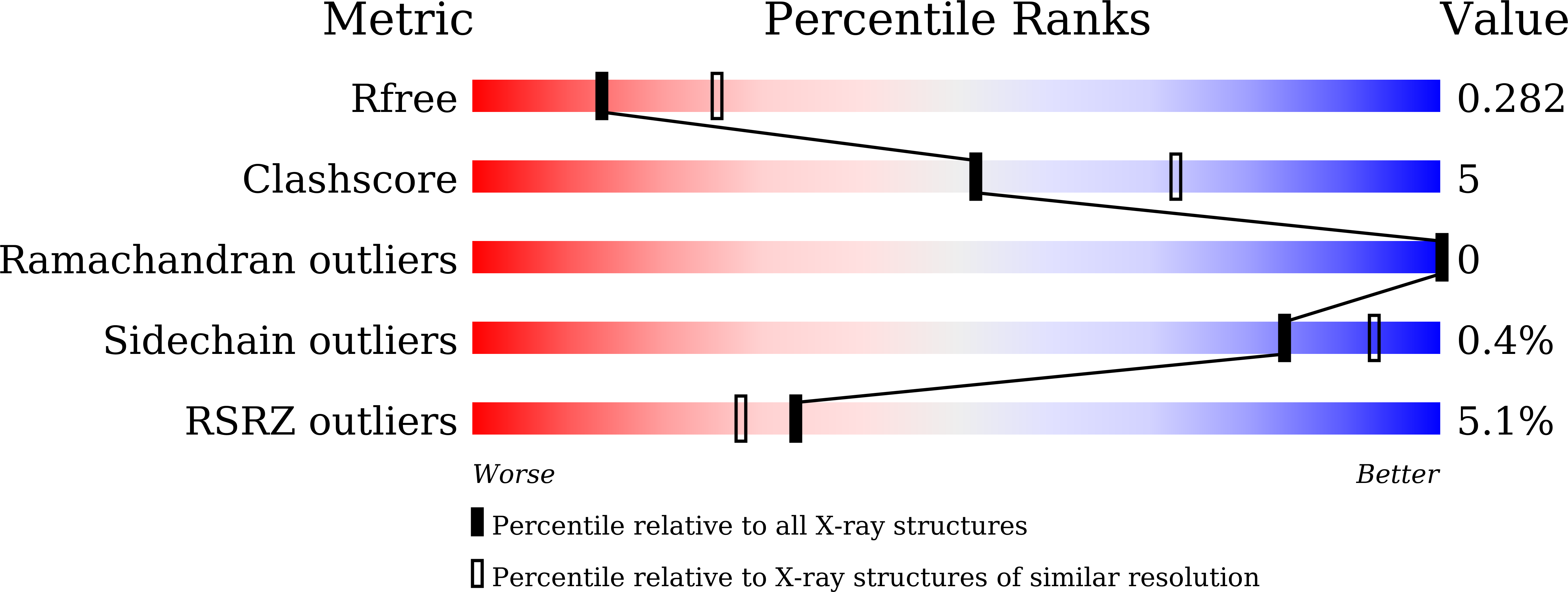 Validation slider image for 9WSG