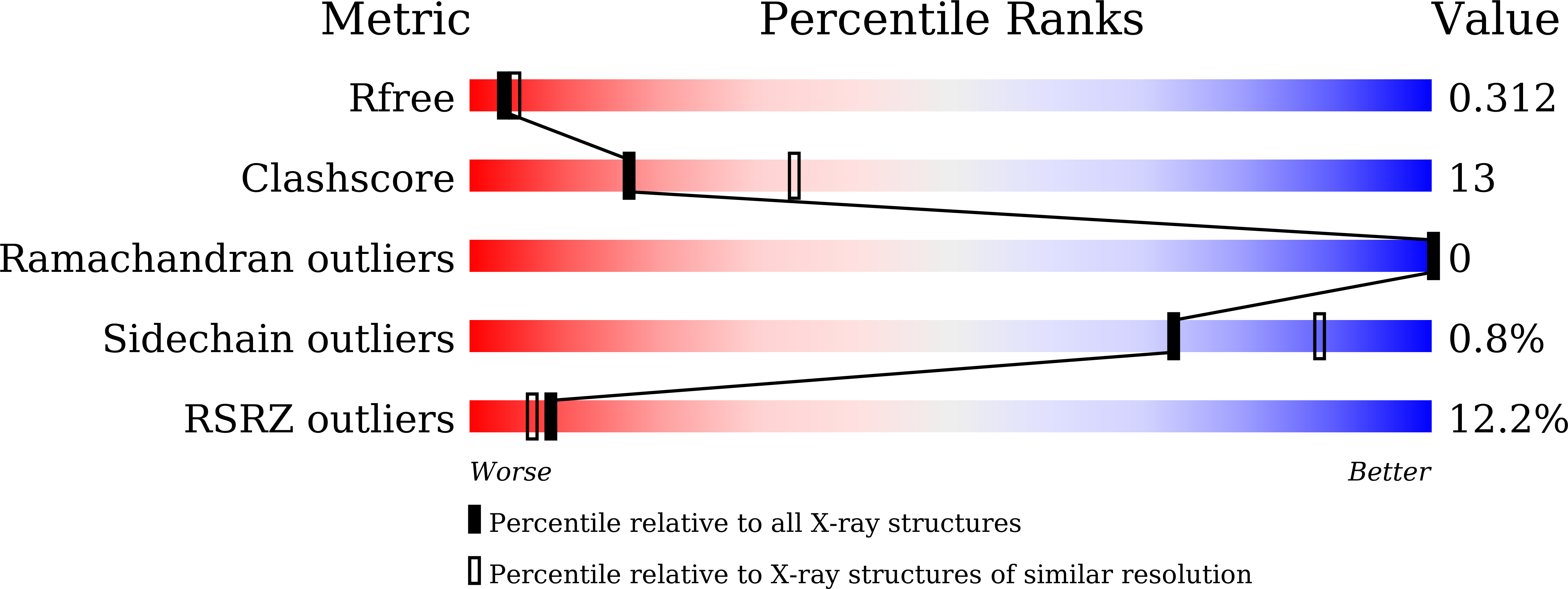 Validation slider image for 9WSH