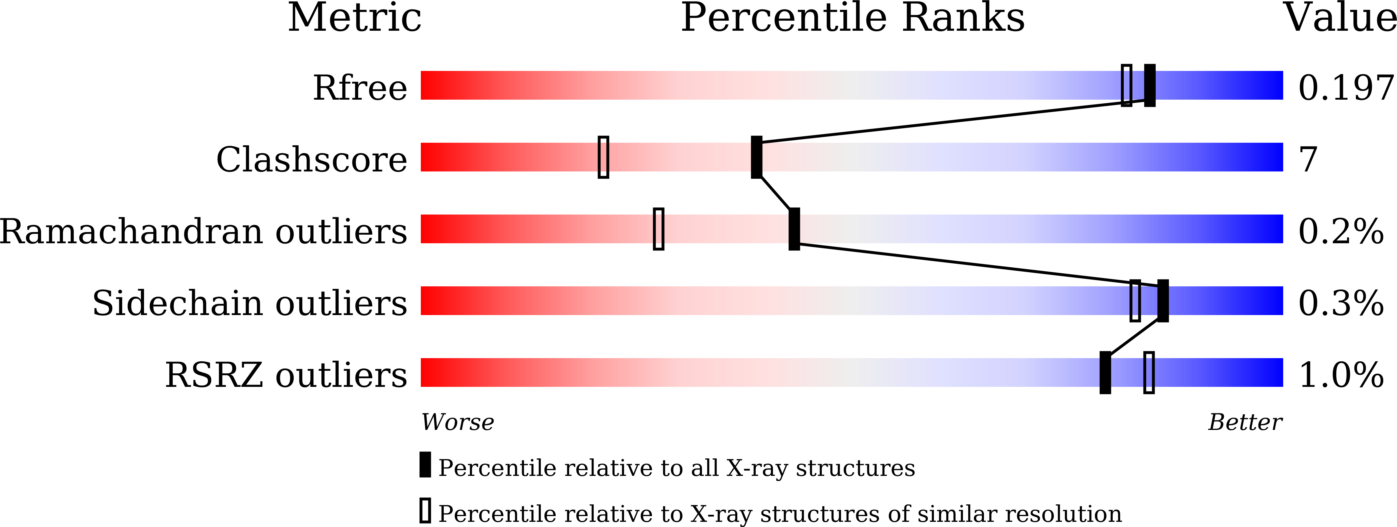 Validation slider image for 9WT8