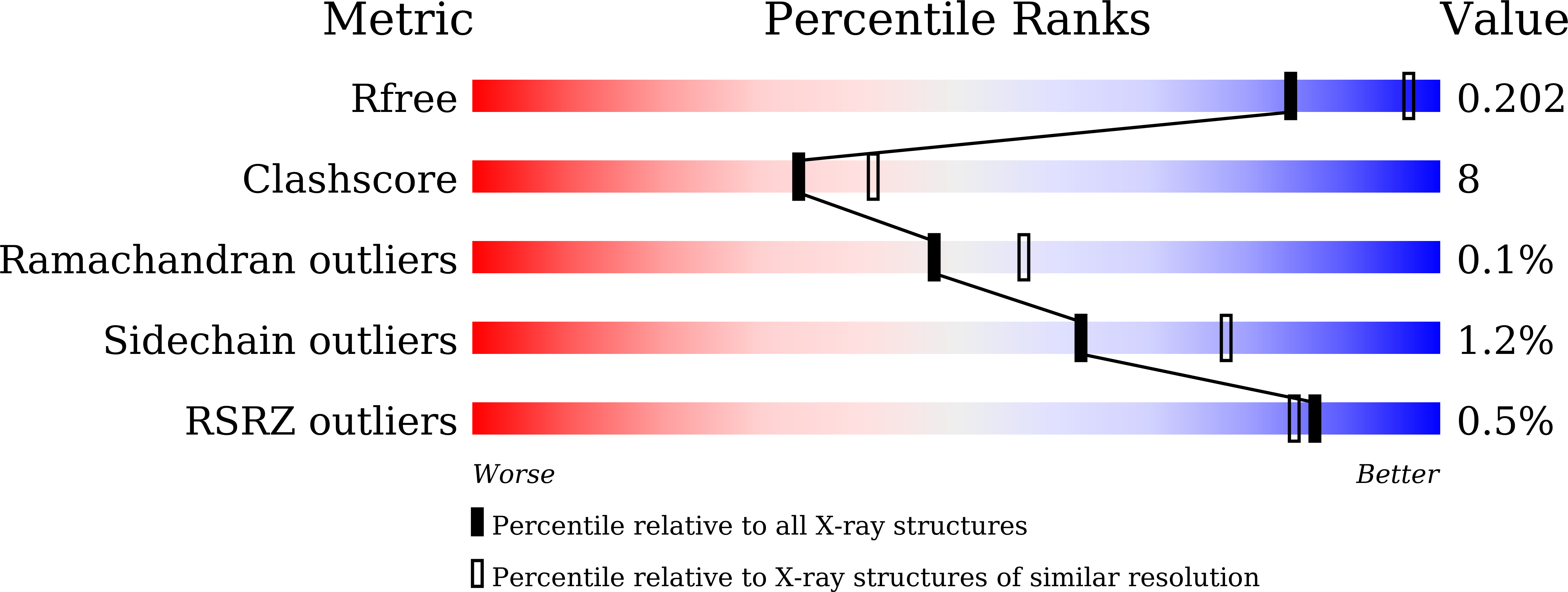 Validation slider image for 9WTA