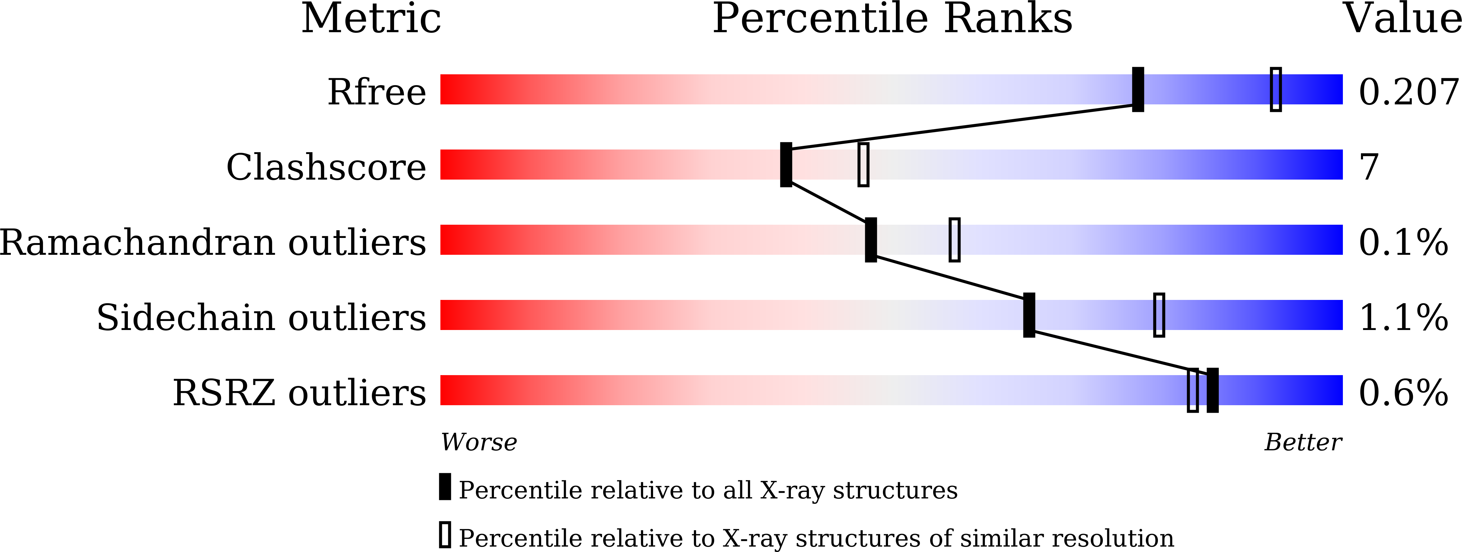 Validation slider image for 9WTB
