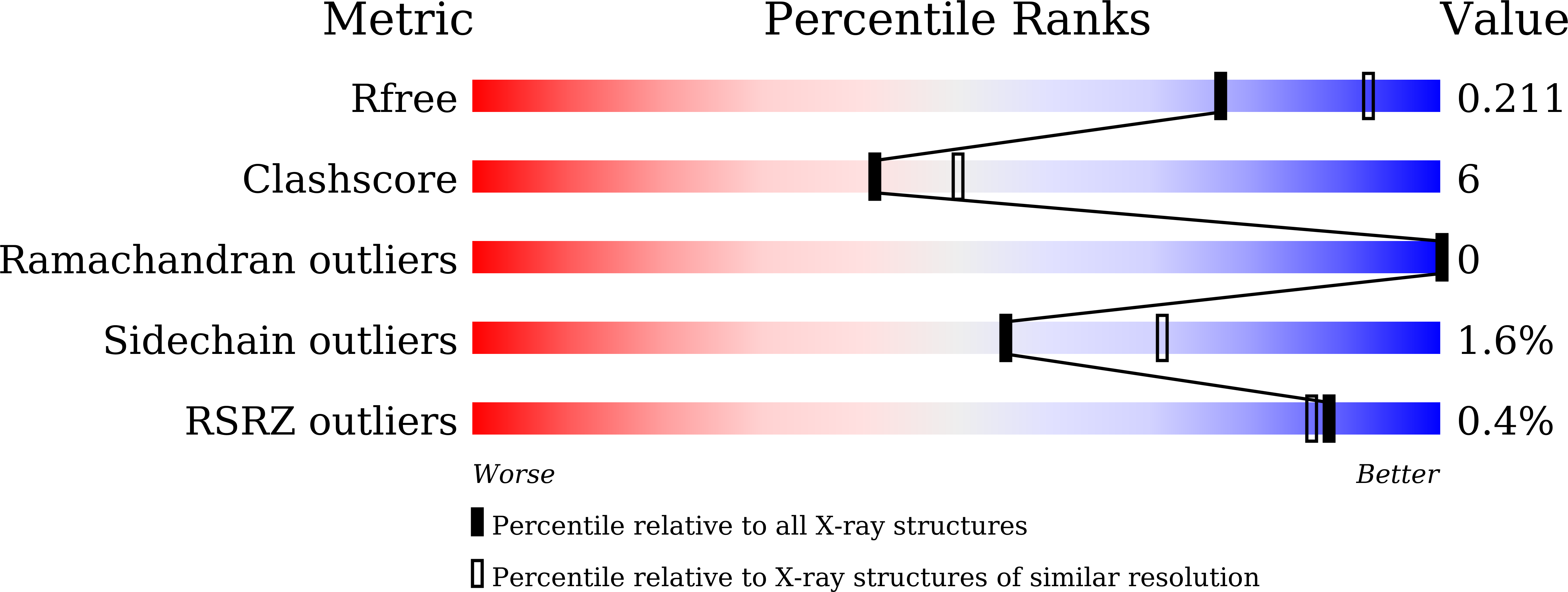 Validation slider image for 9WTC