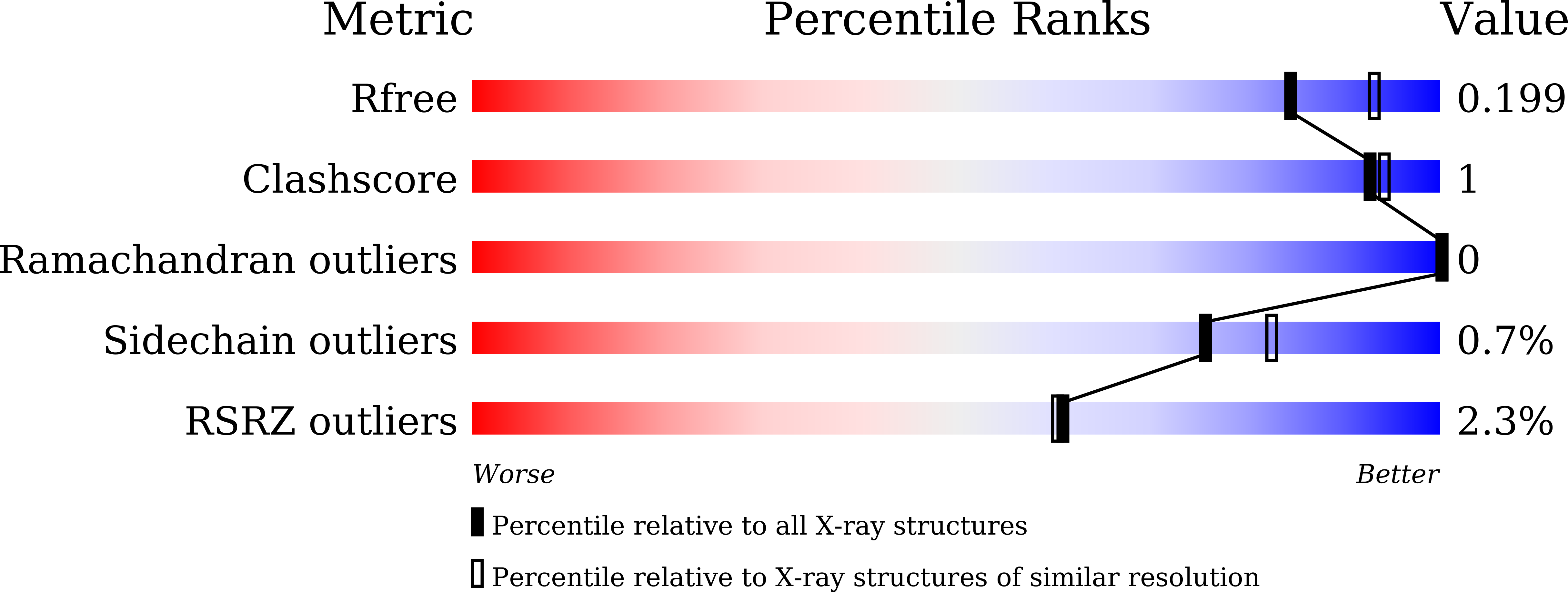Validation slider image for 9WTU