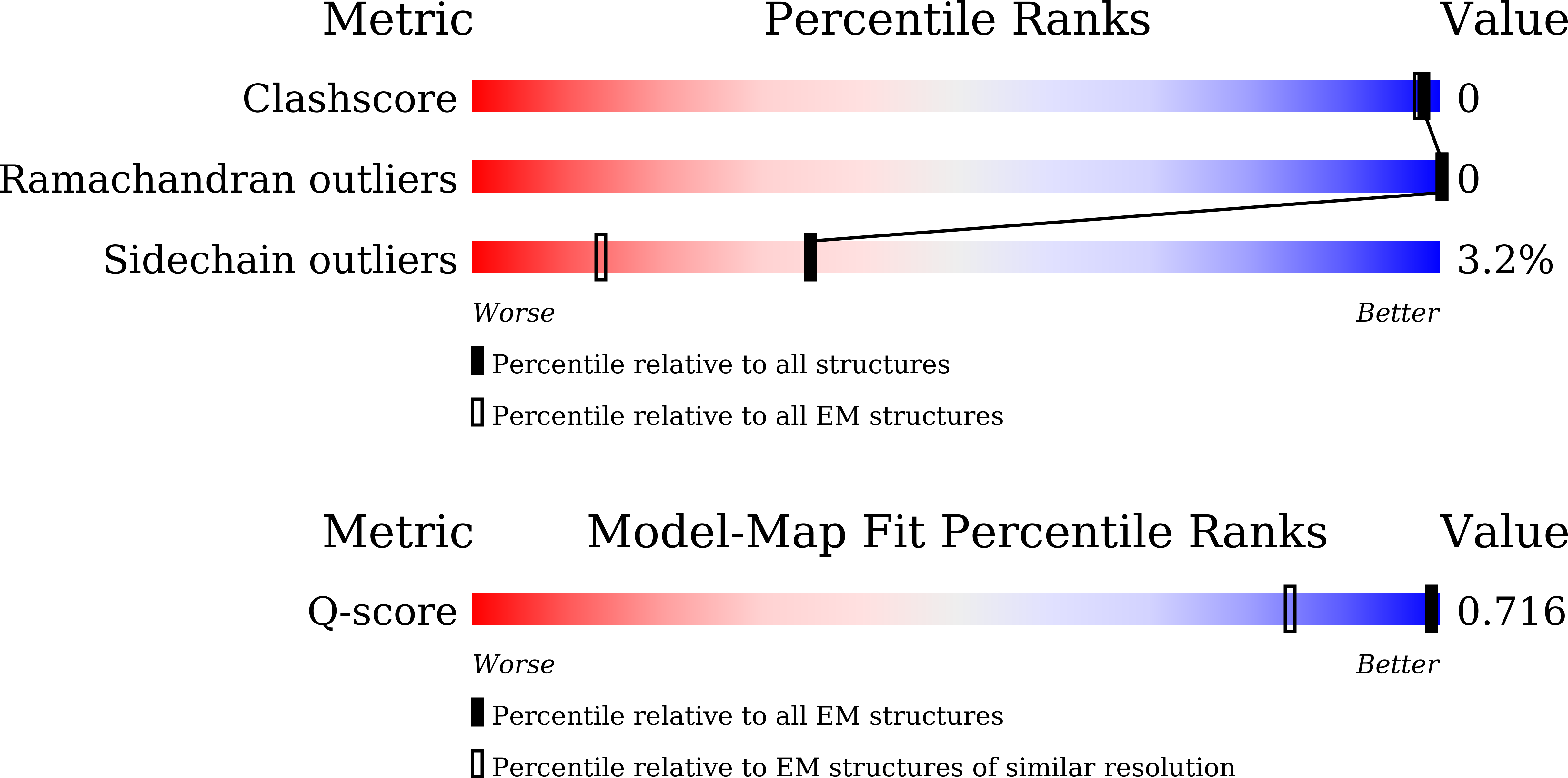 Validation slider image for 9WTW