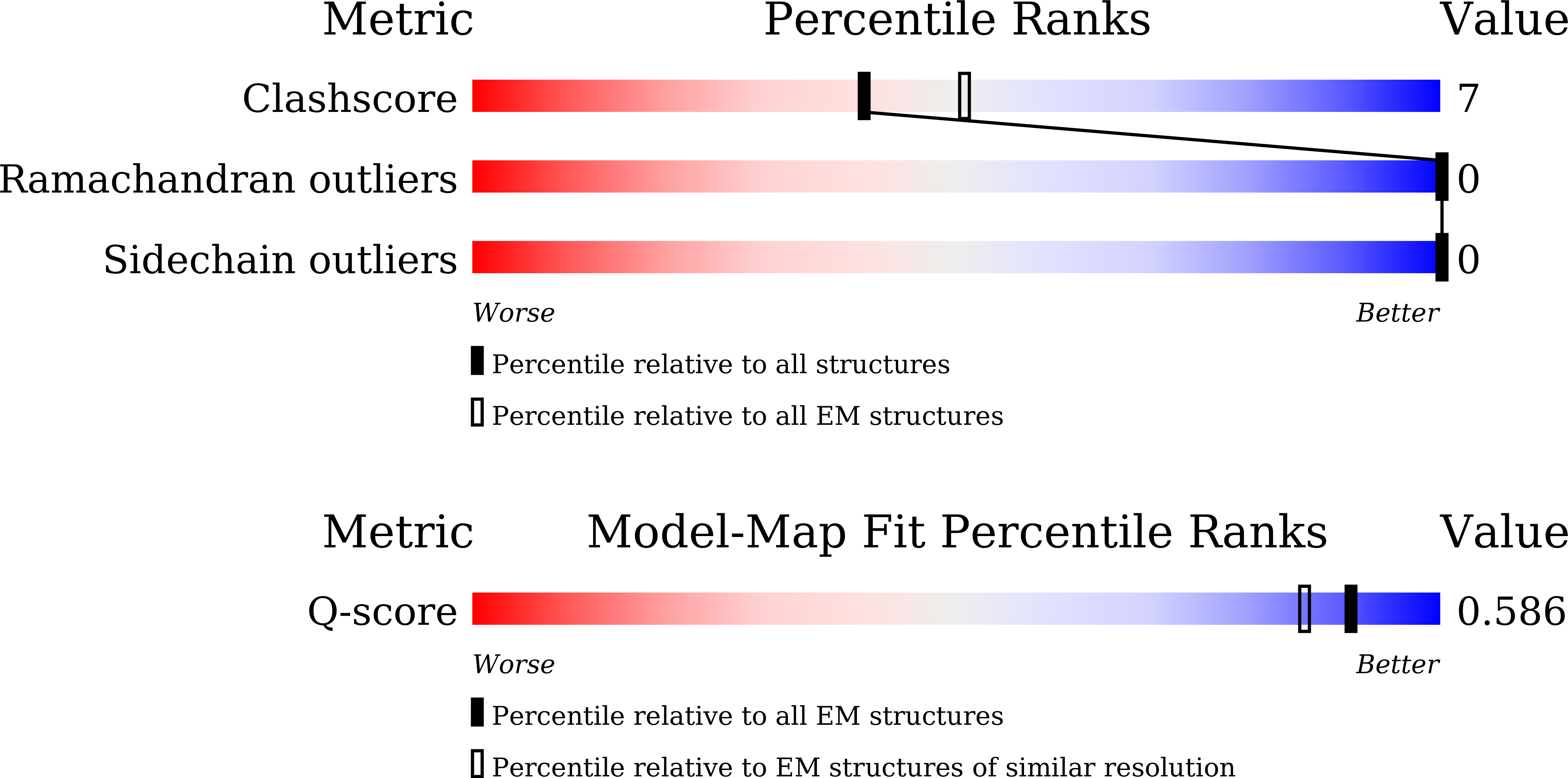 Validation slider image for 9WTZ