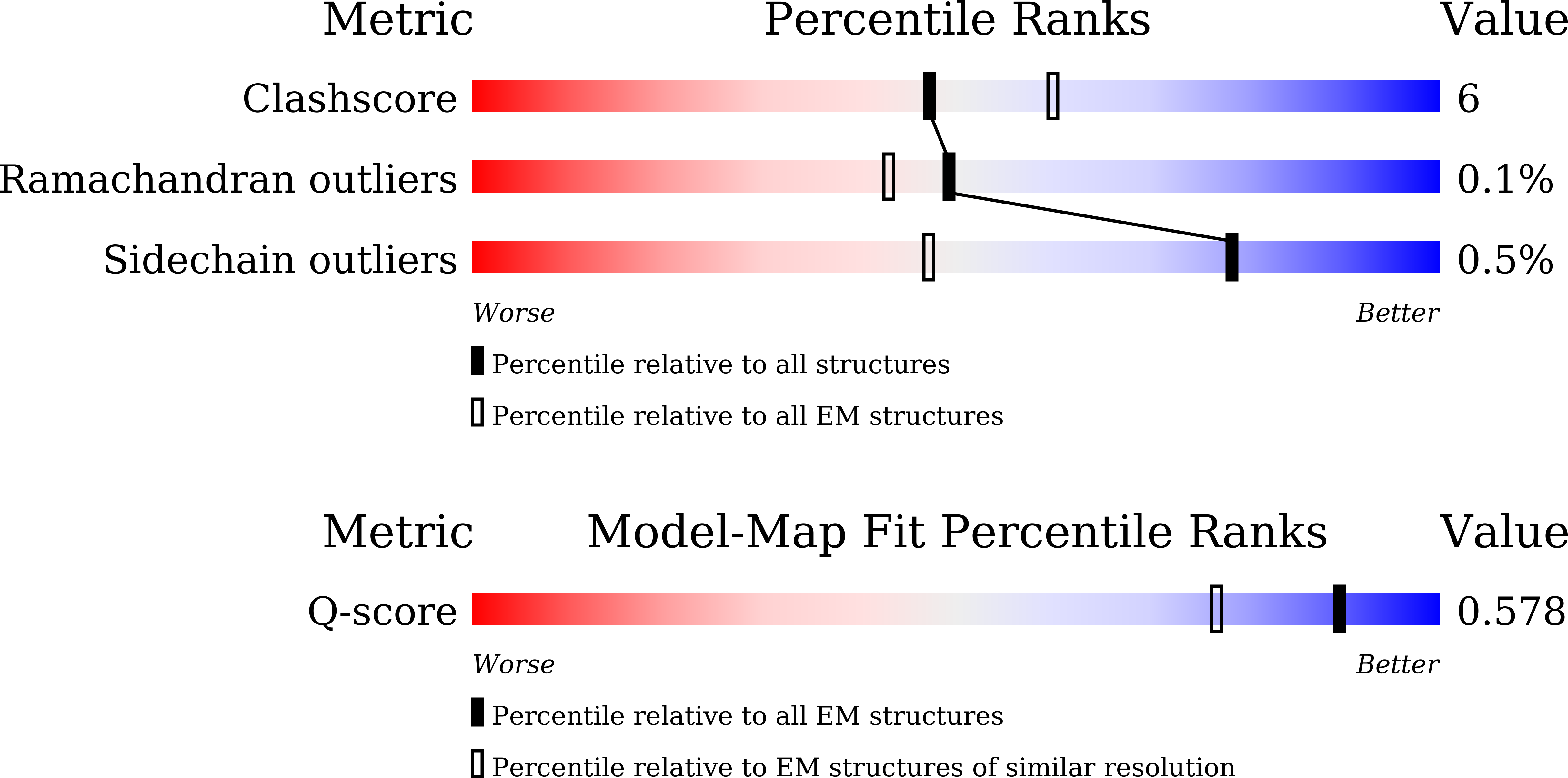Validation slider image for 9WUP