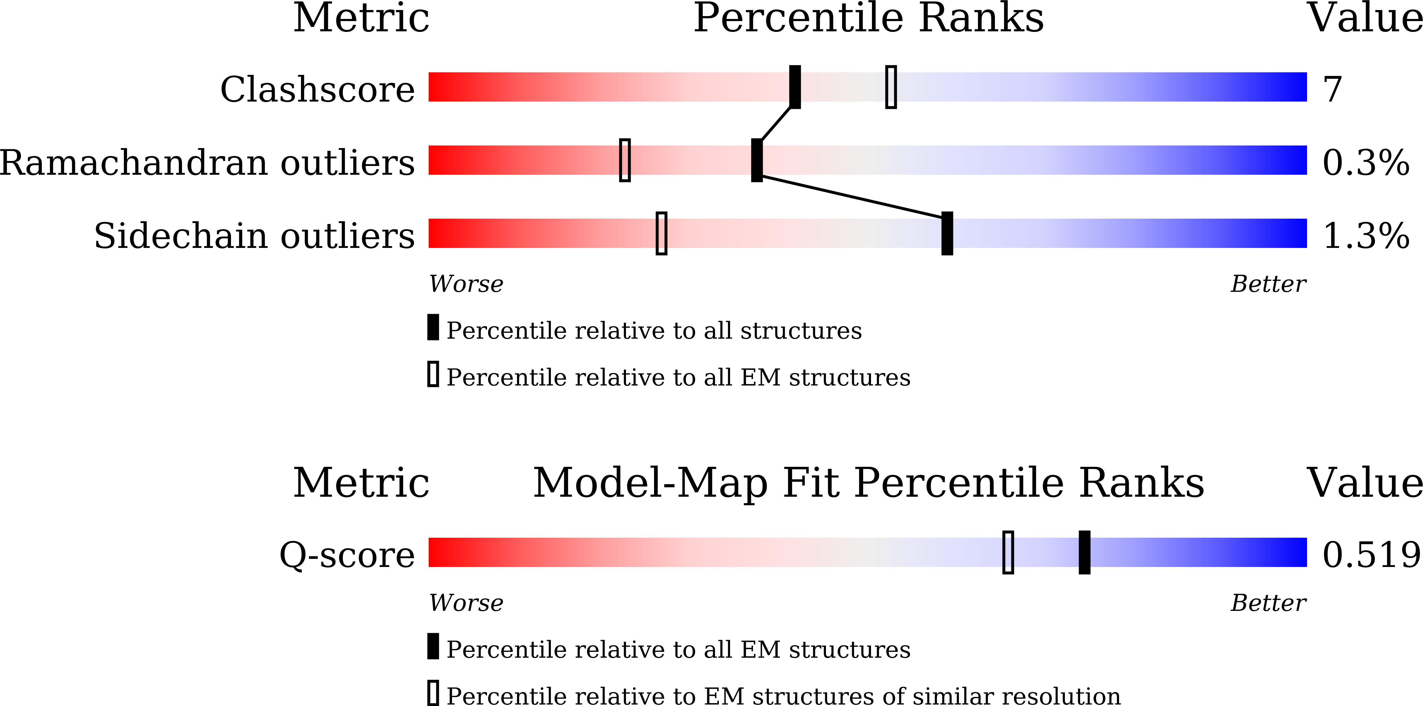 Validation slider image for 9WUR