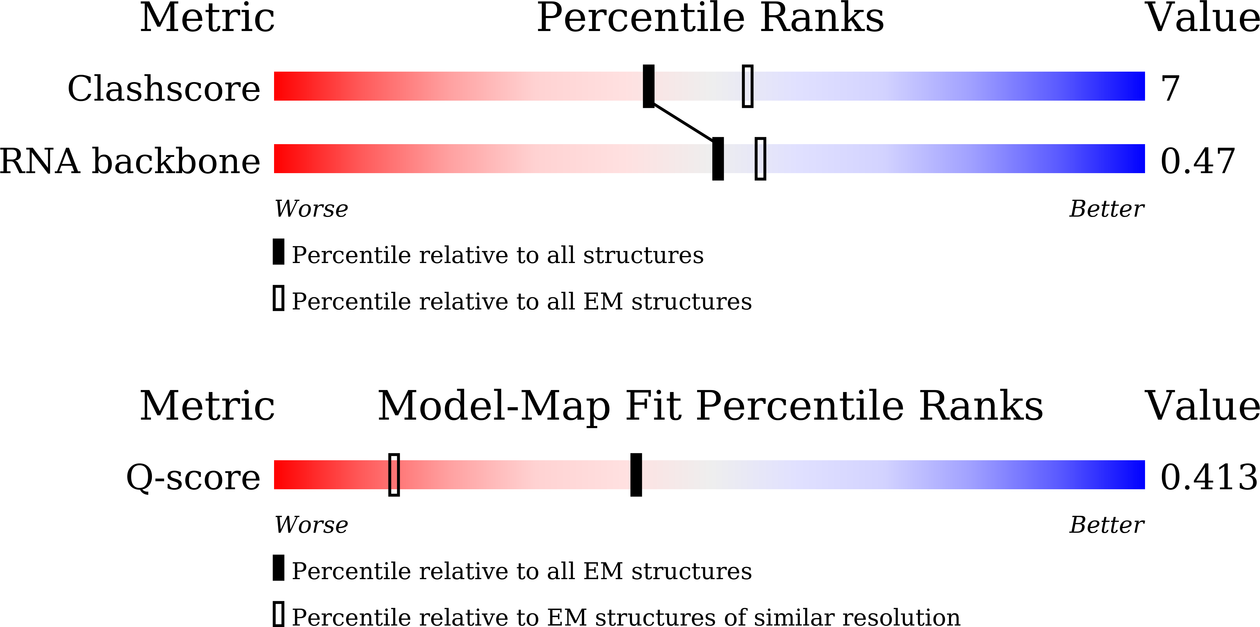 Validation slider image for 9WW6