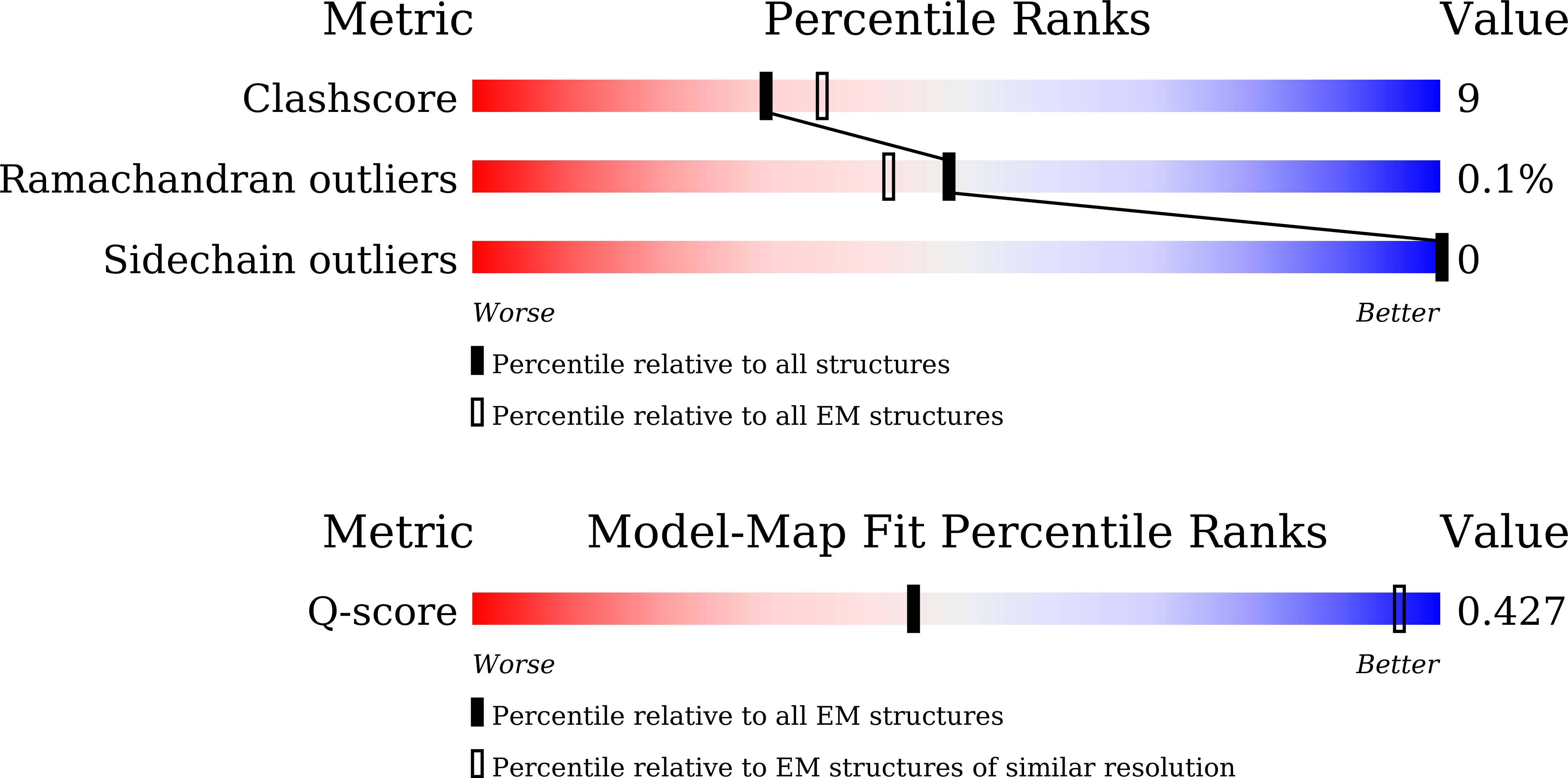 Validation slider image for 9WWC