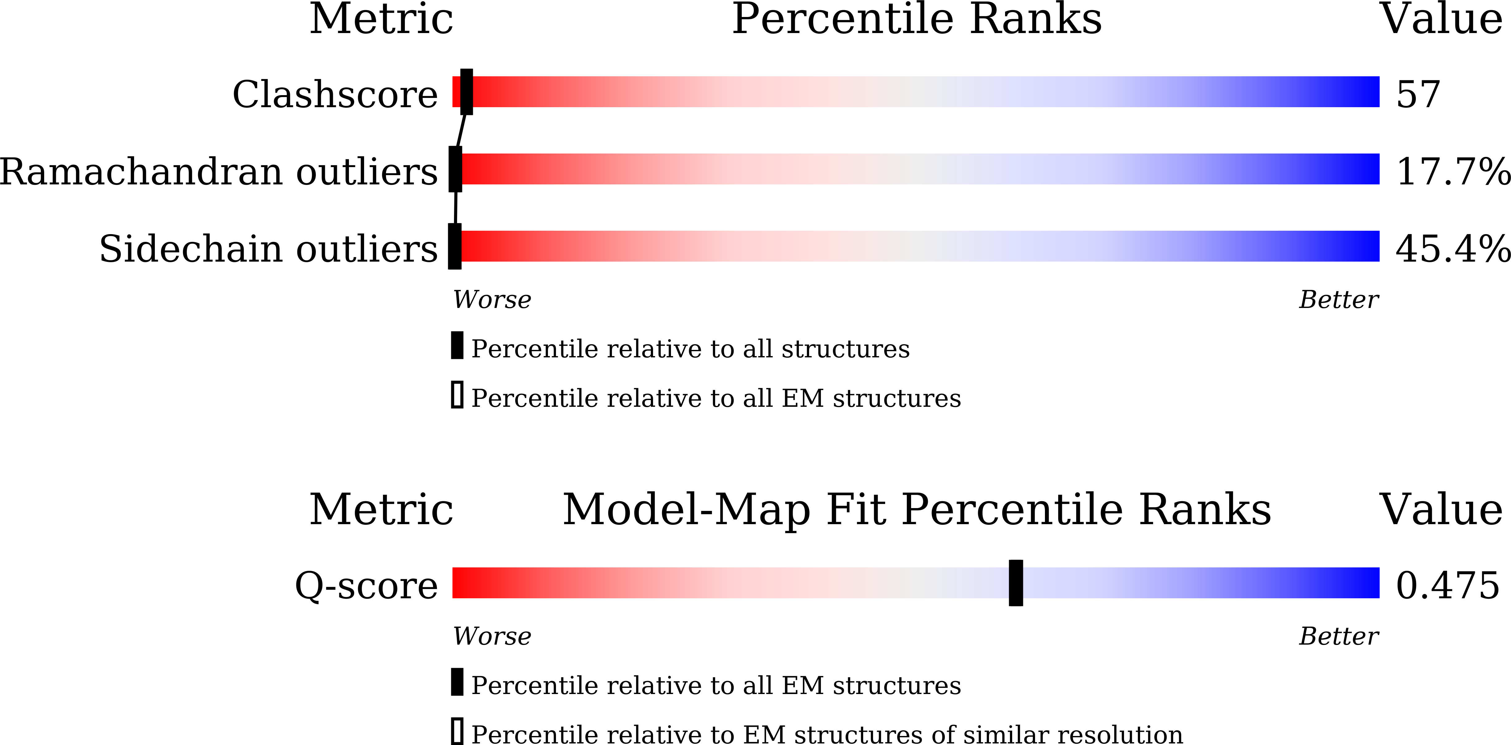 Validation slider image for 9WWV
