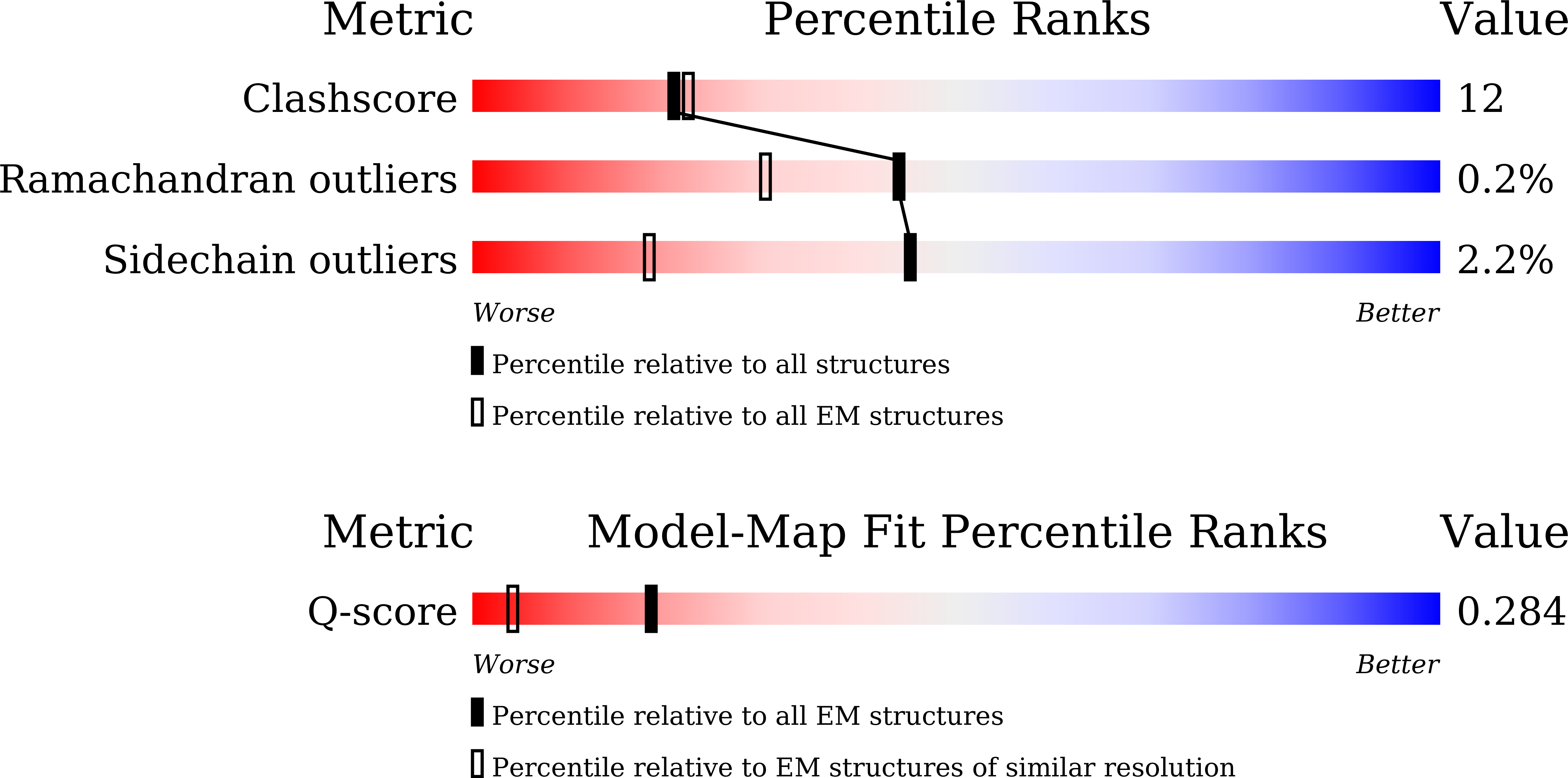 Validation slider image for 9WXP