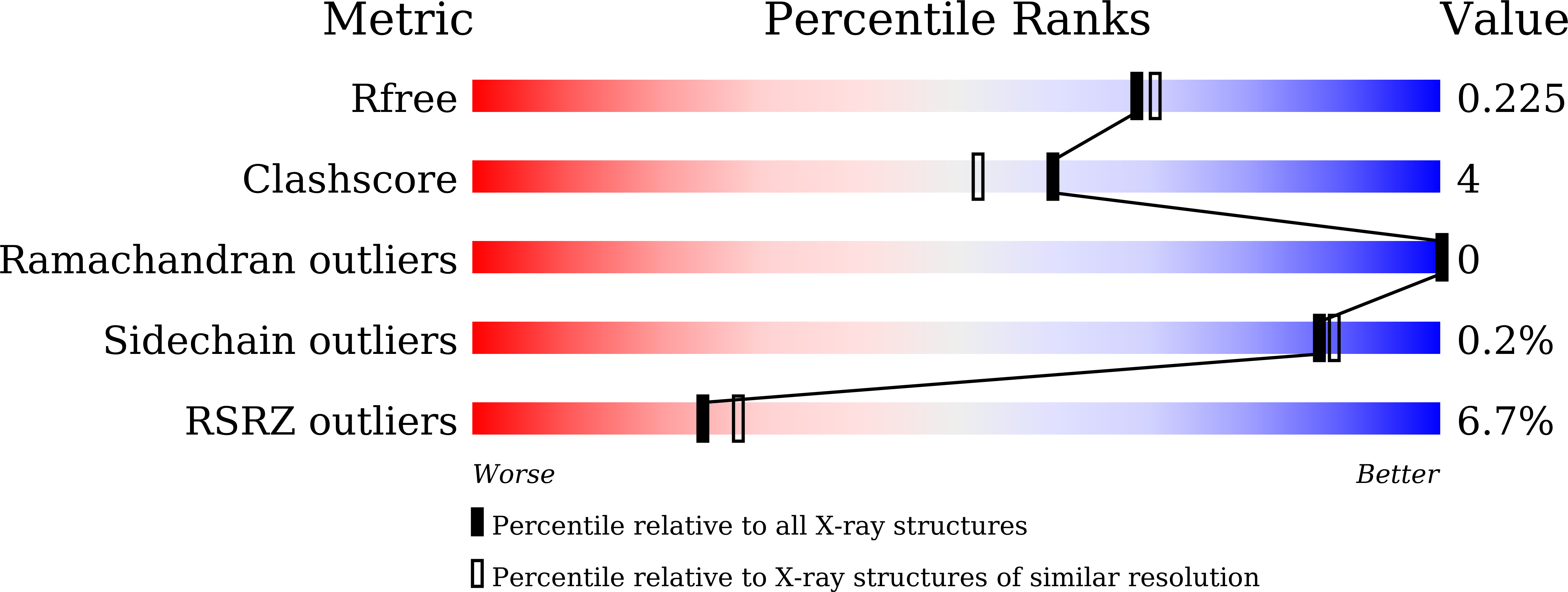Validation slider image for 9WXW
