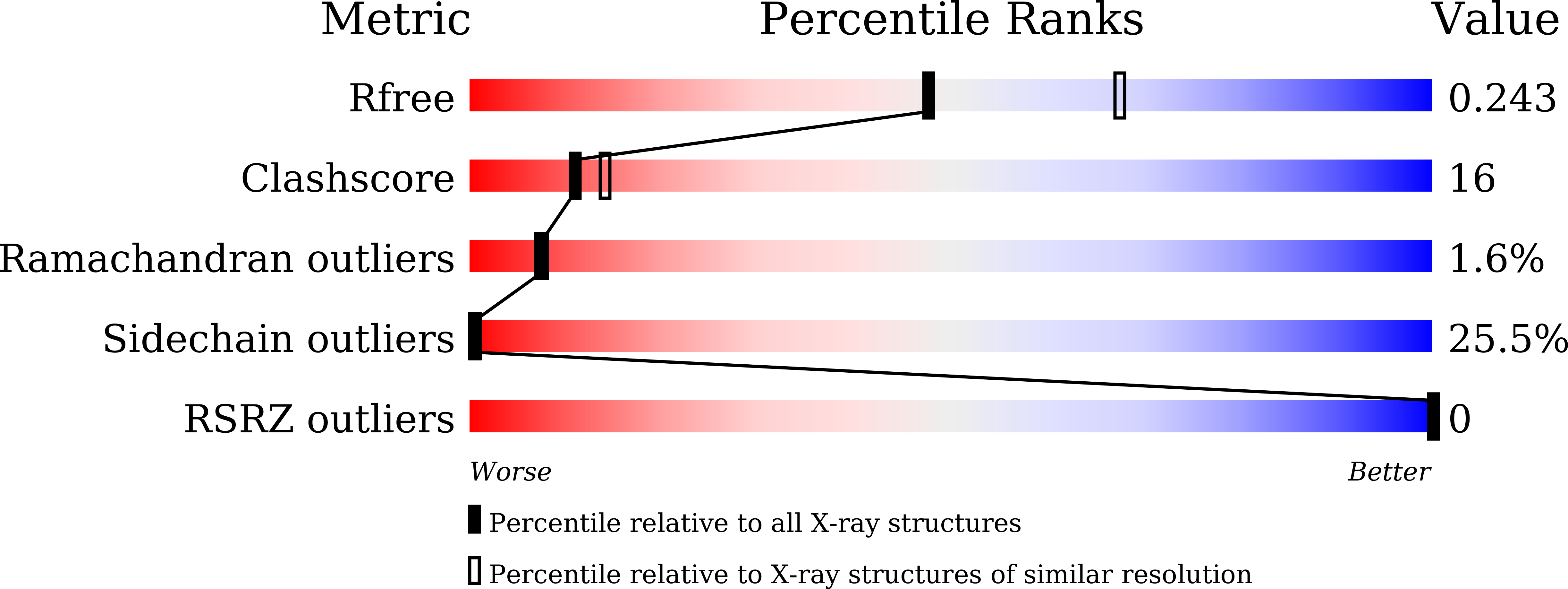 Validation slider image for 9WY9