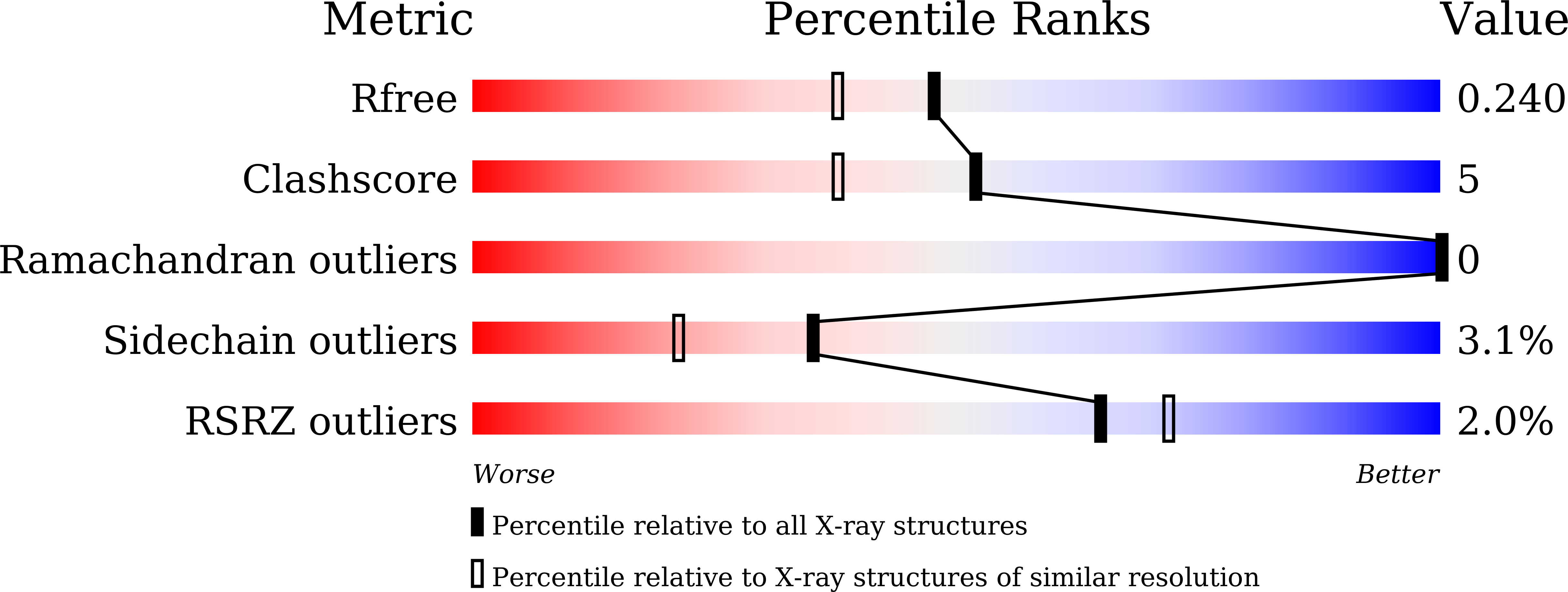Validation slider image for 9WYA