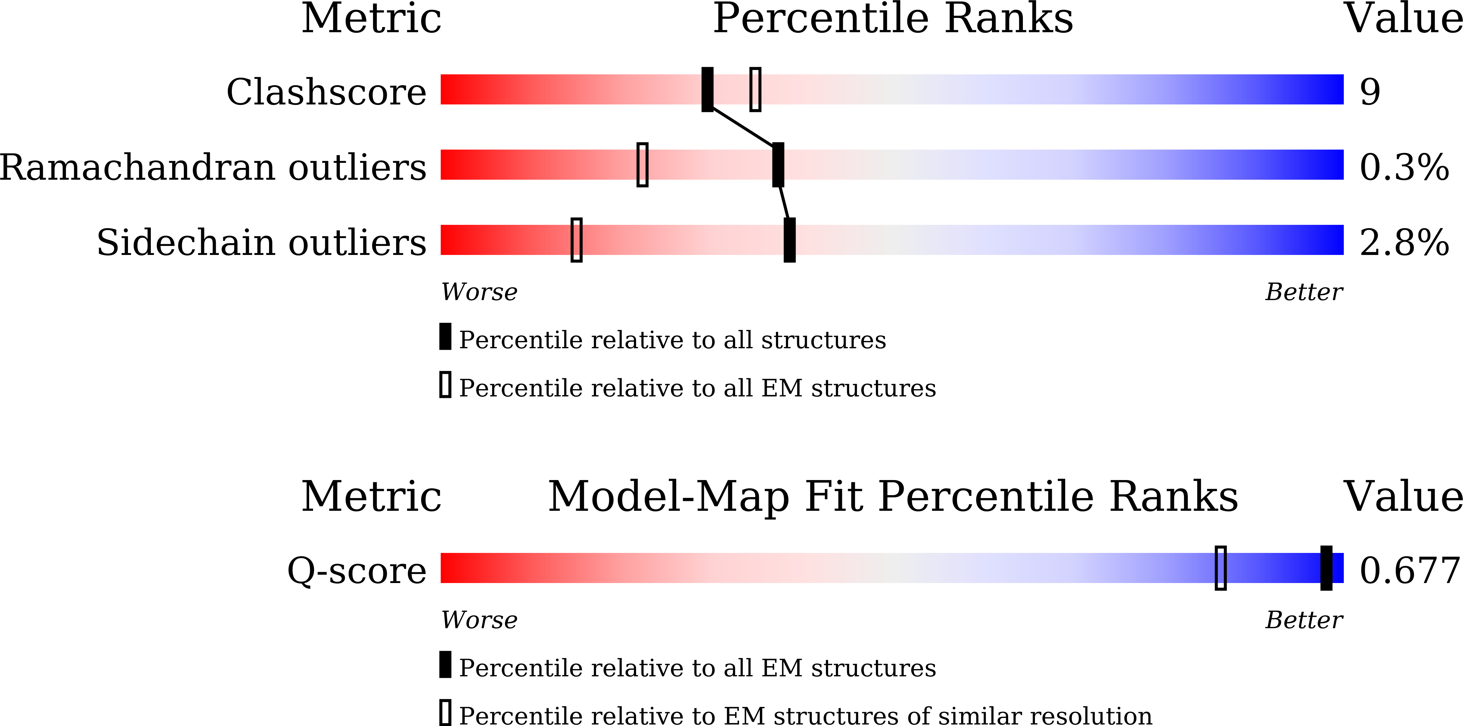 Validation slider image for 9WZE
