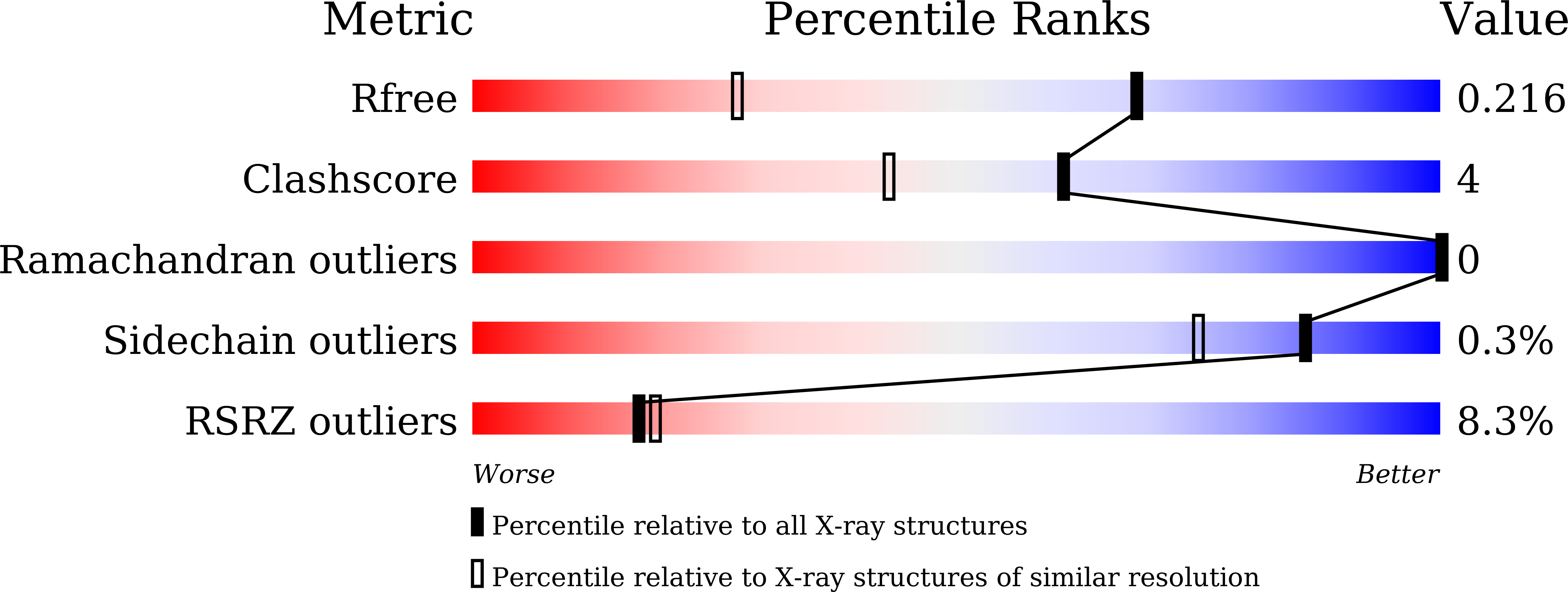 Validation slider image for 9X02