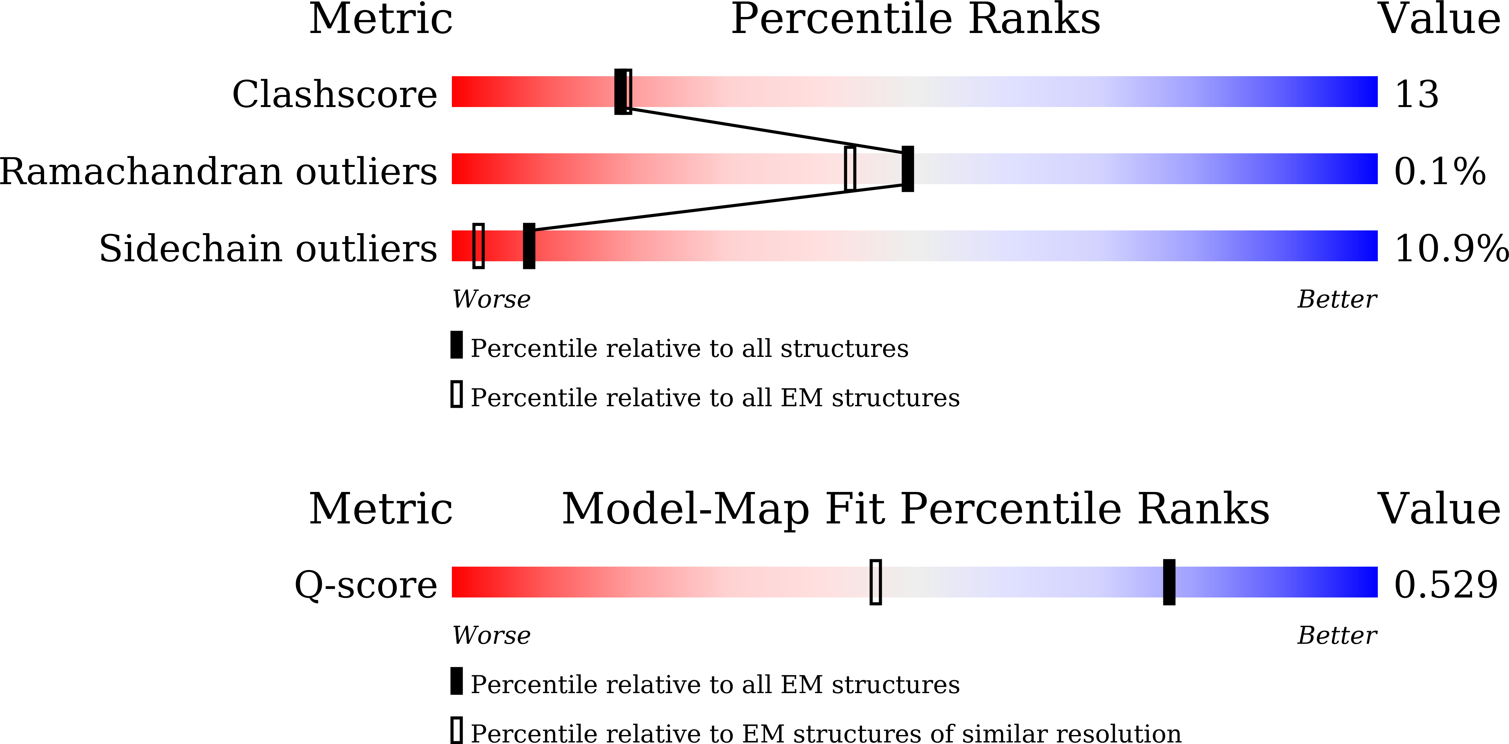 Validation slider image for 9X0C