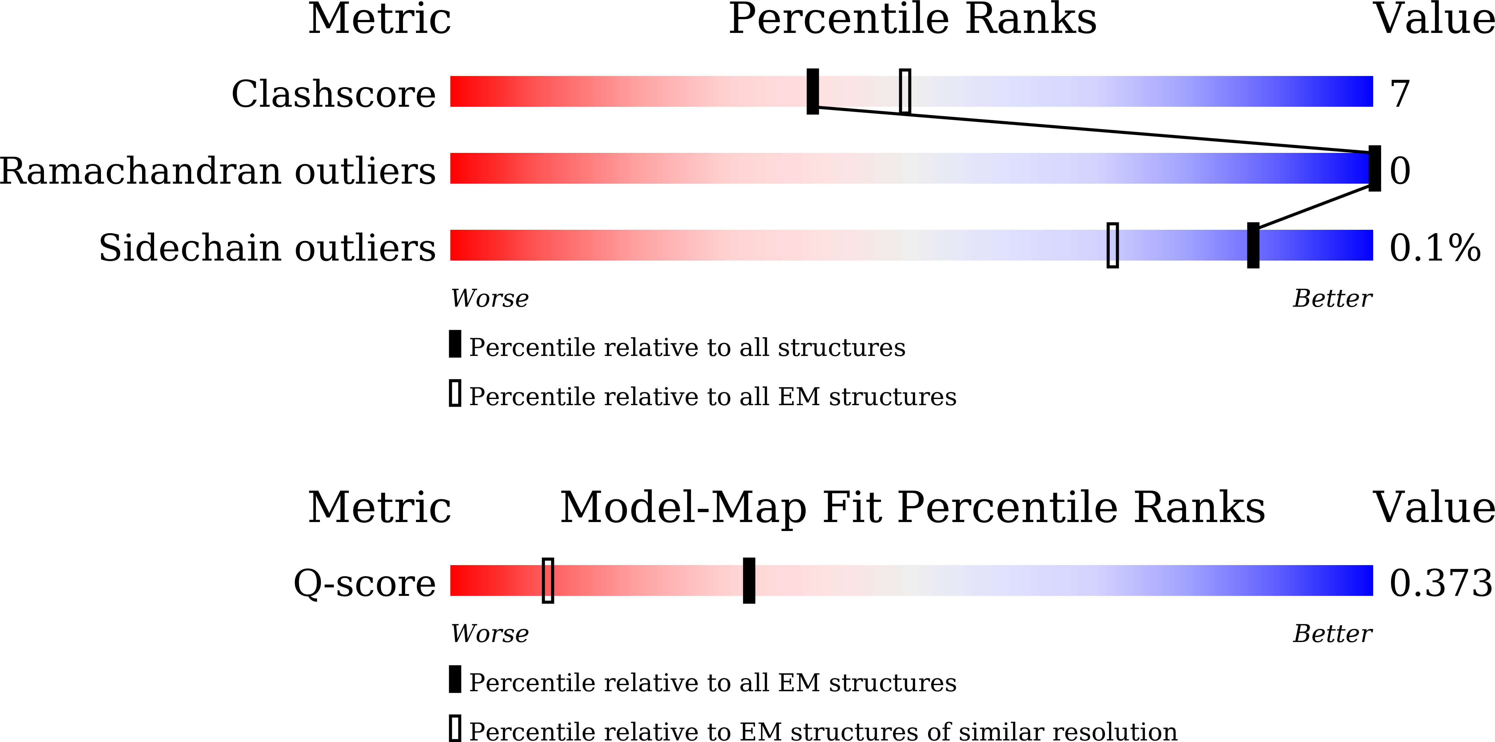 Validation slider image for 9X10