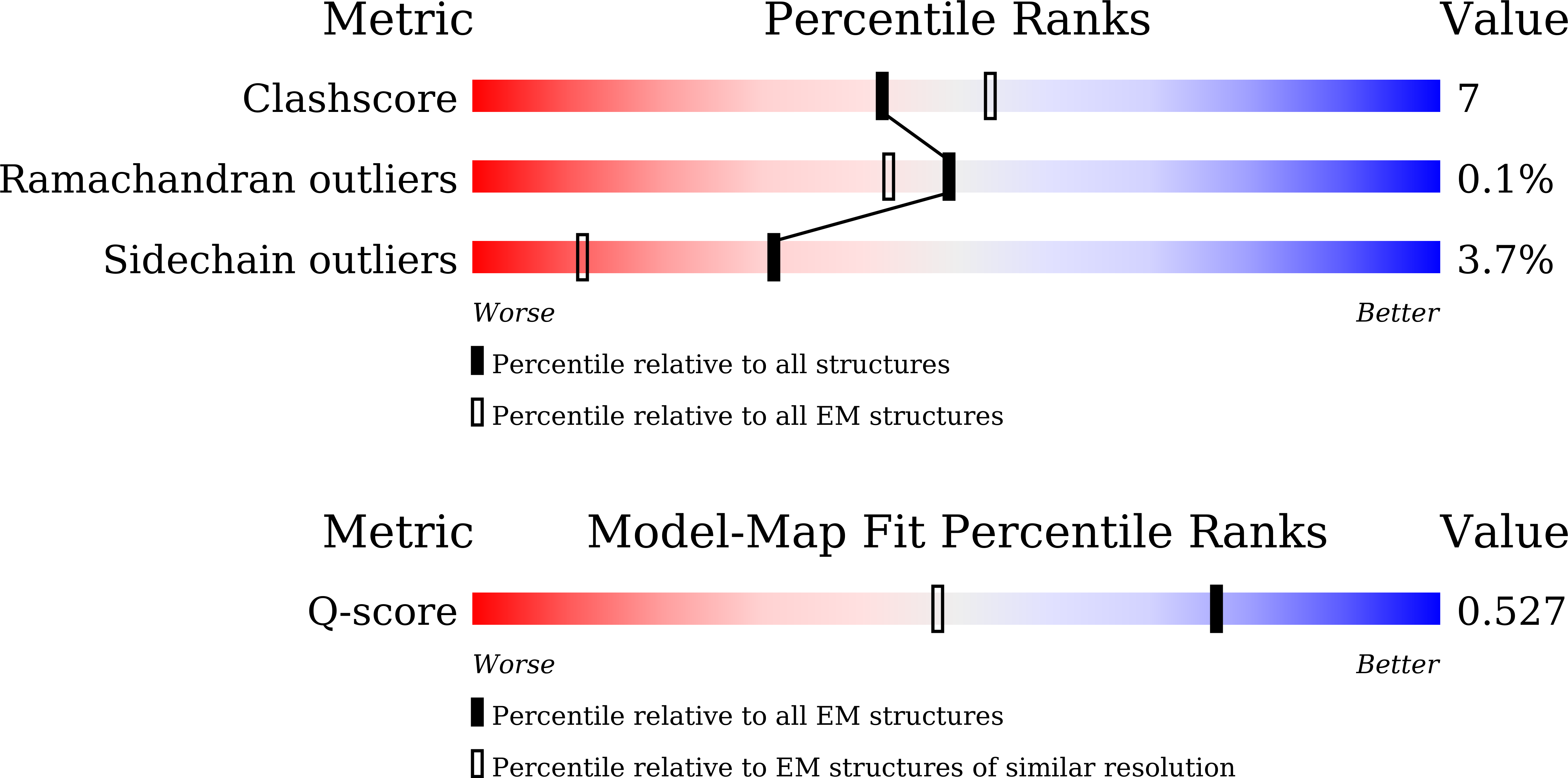 Validation slider image for 9X1C