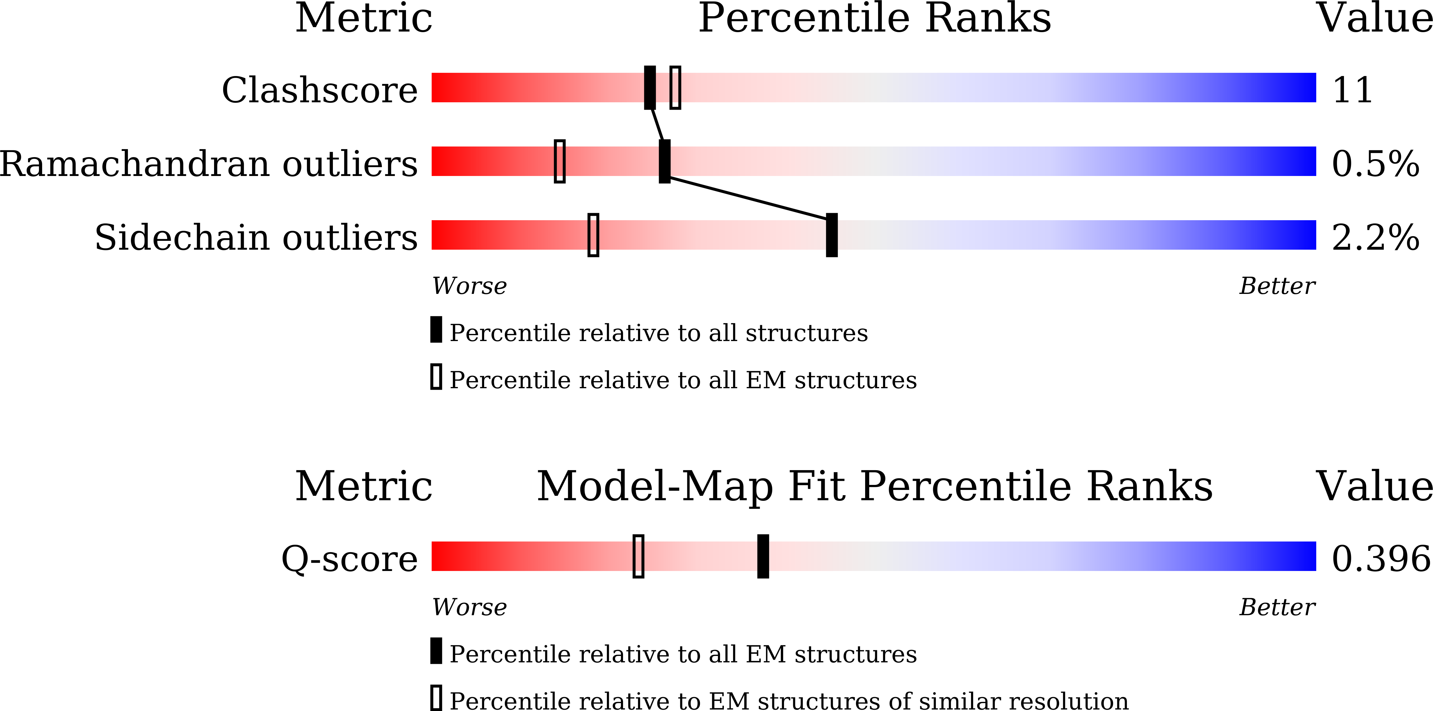 Validation slider image for 9X1D