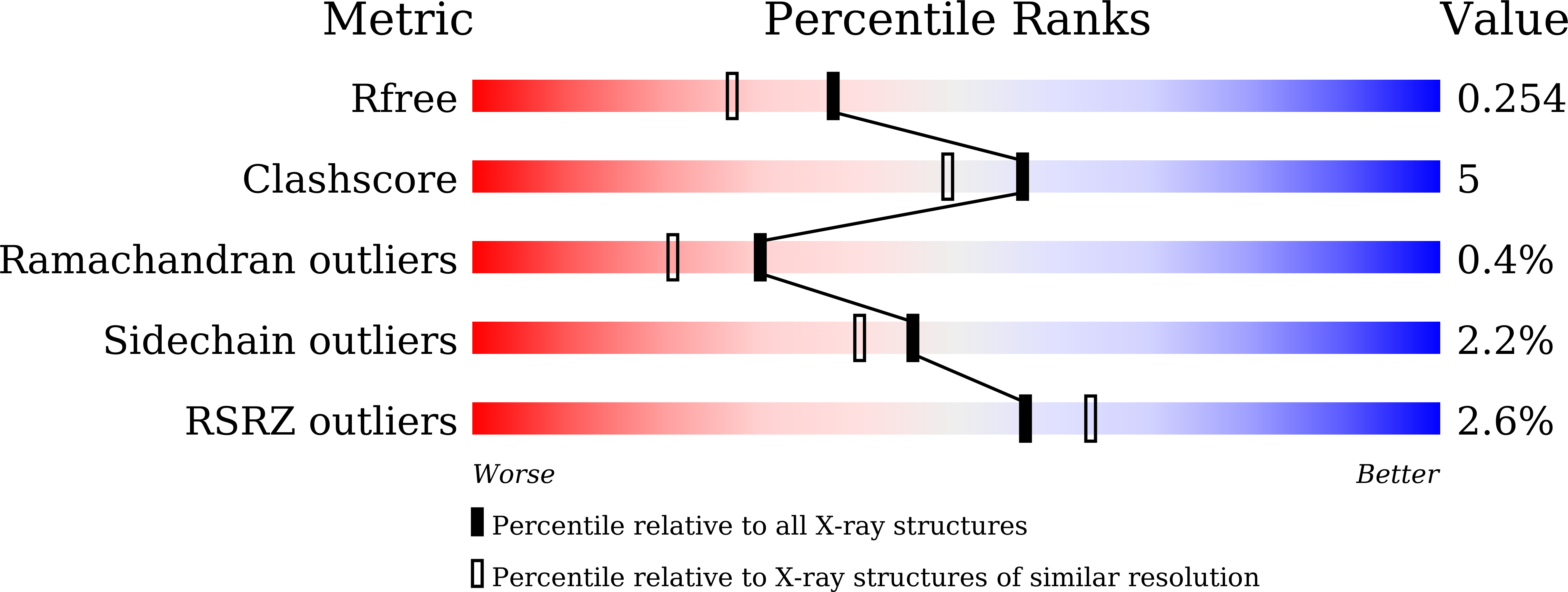 Validation slider image for 9X24