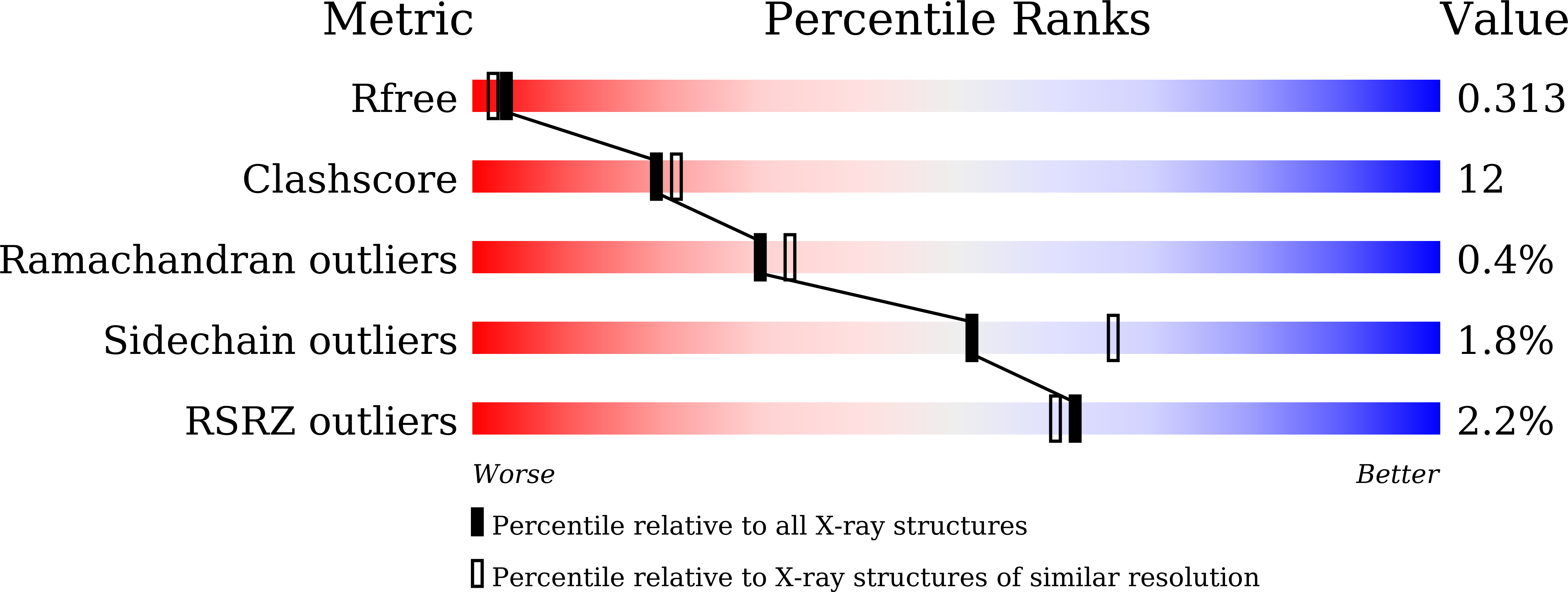 Validation slider image for 9X2D