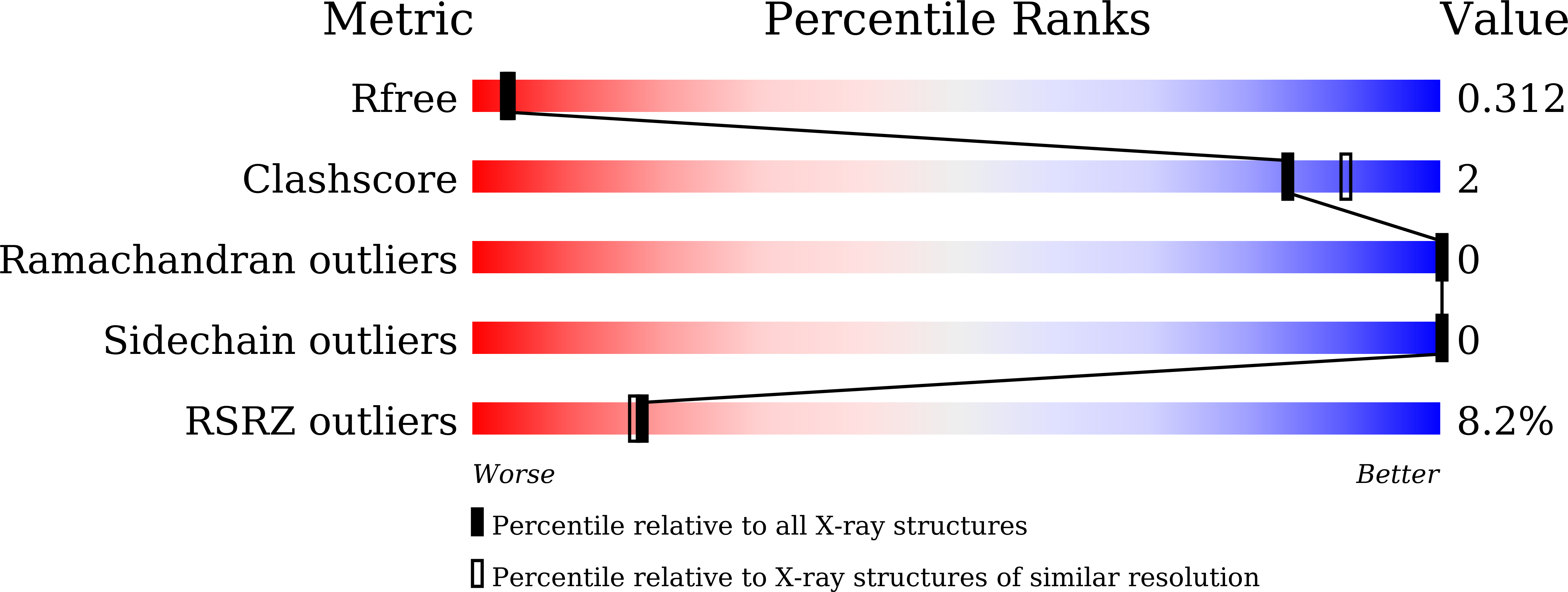 Validation slider image for 9X3C