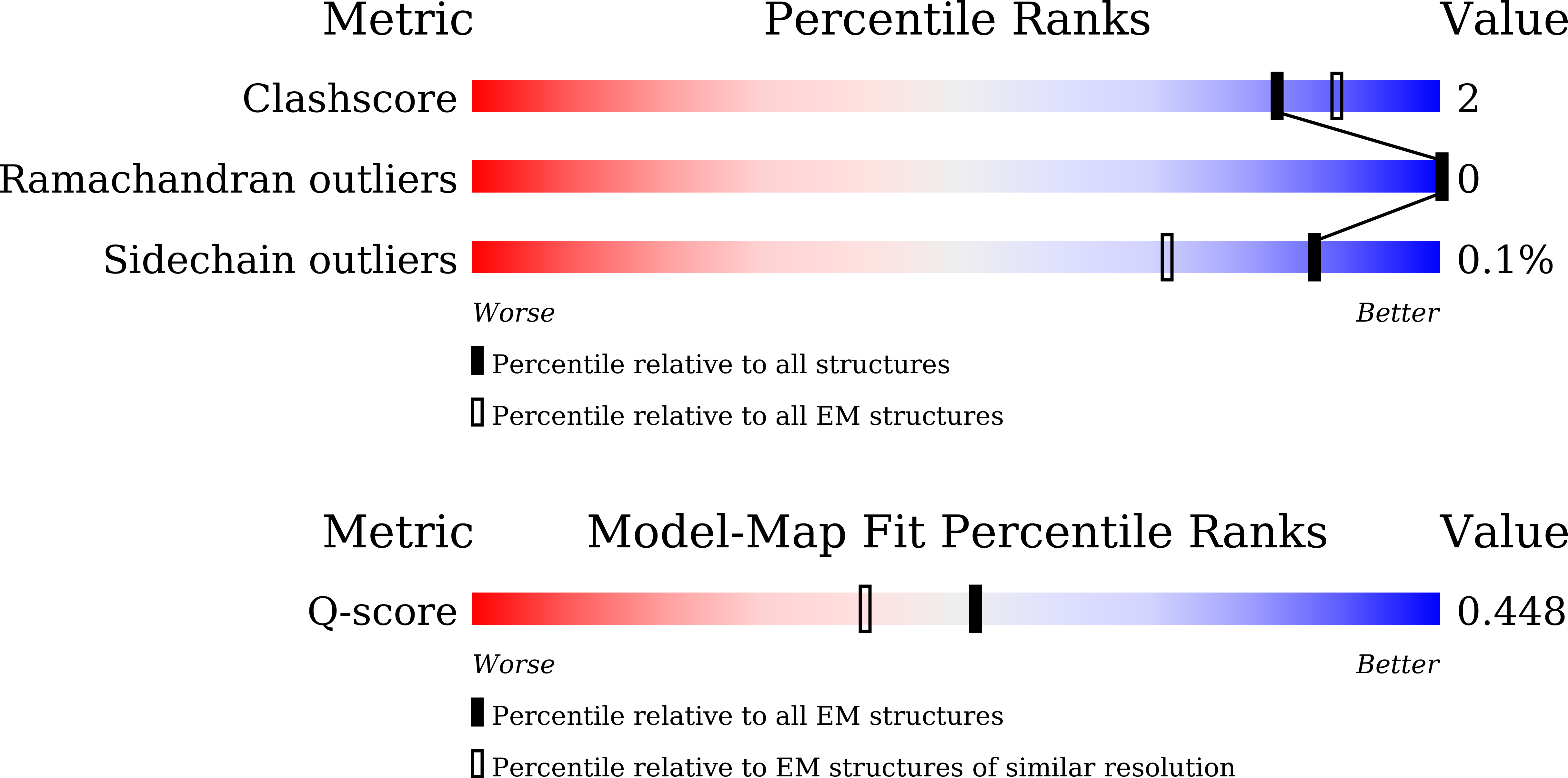 Validation slider image for 9X4K