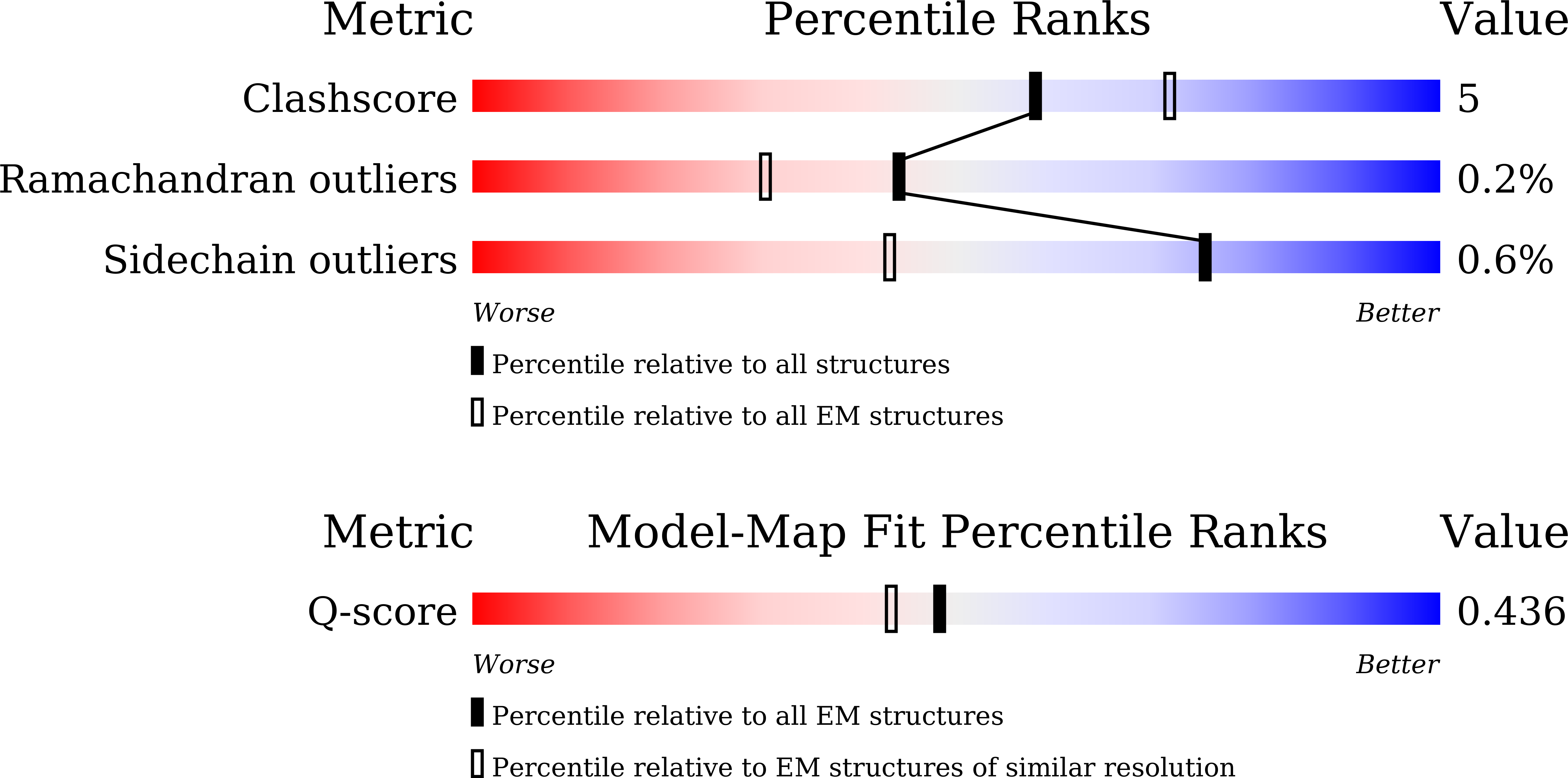 Validation slider image for 9X6P