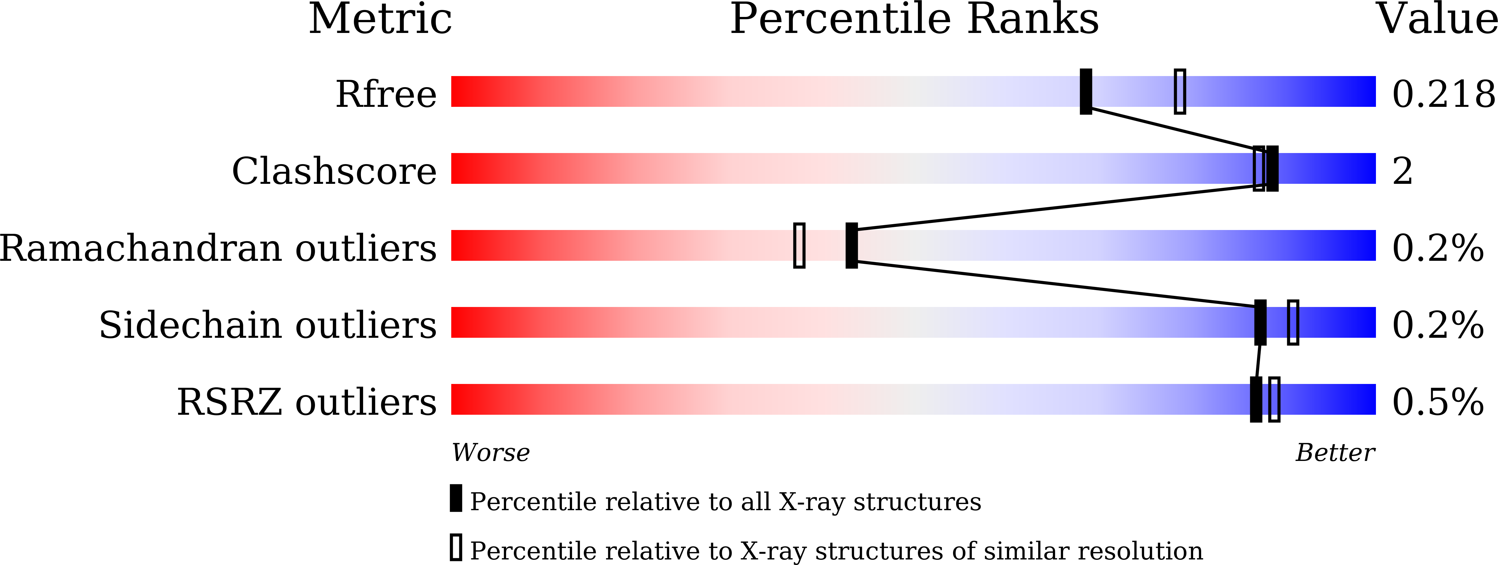 Validation slider image for 9X6V
