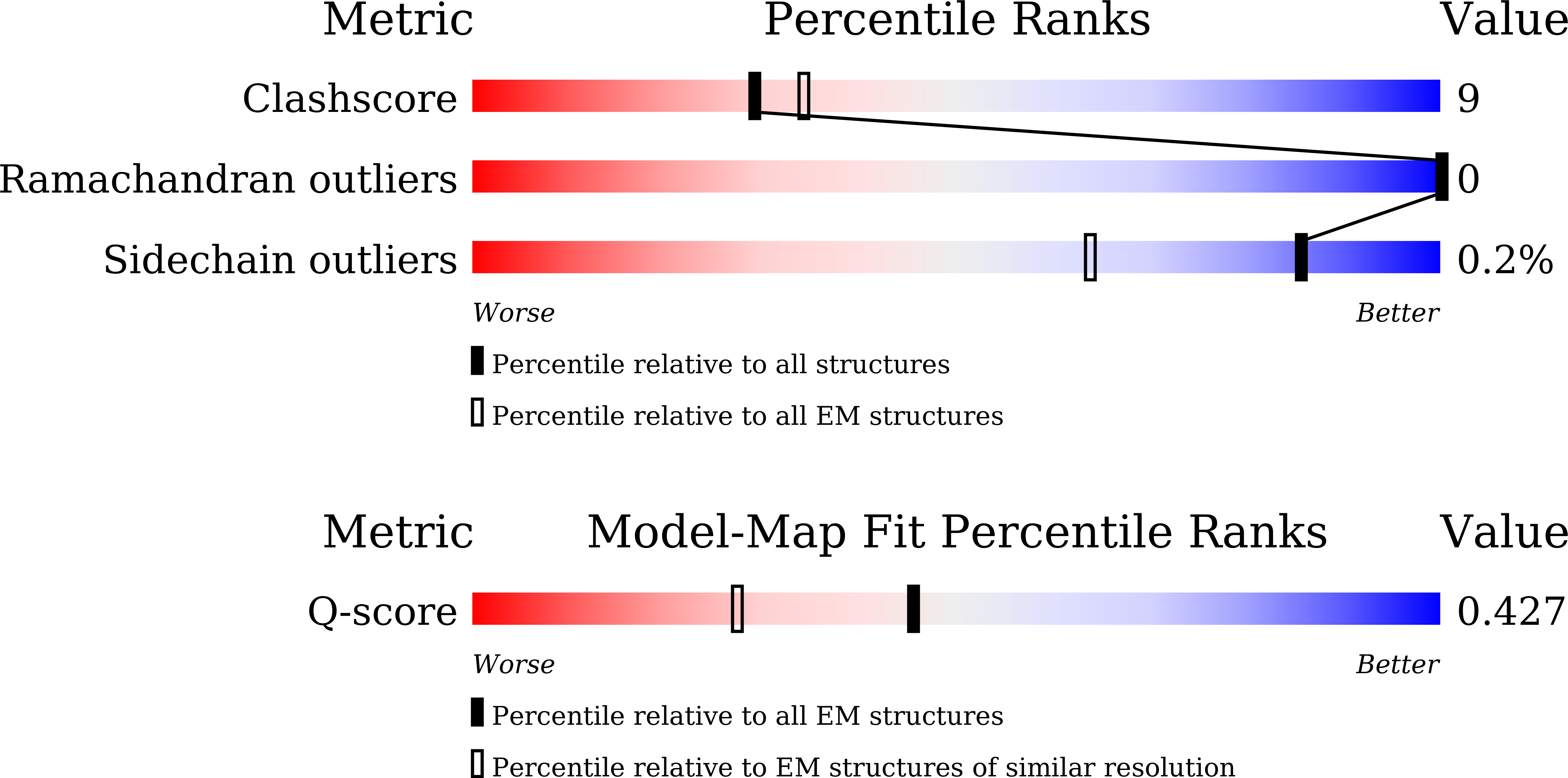 Validation slider image for 9X74