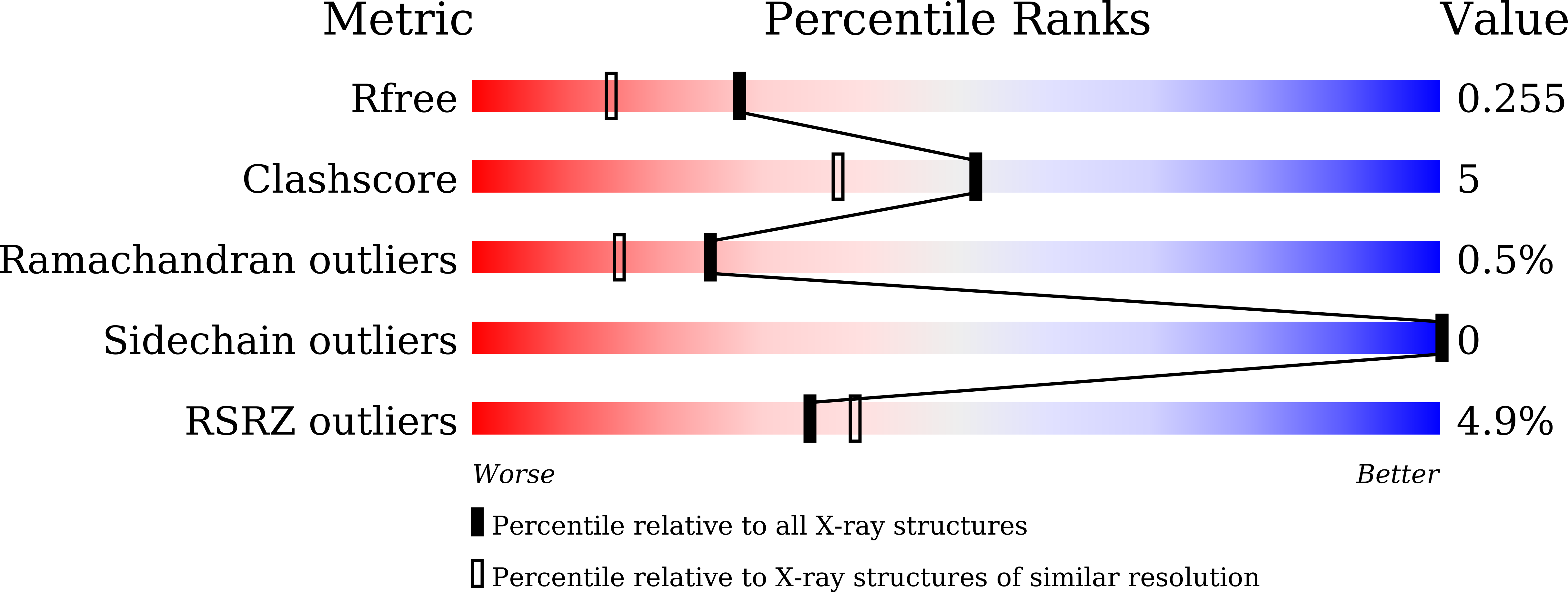 Validation slider image for 9X8A